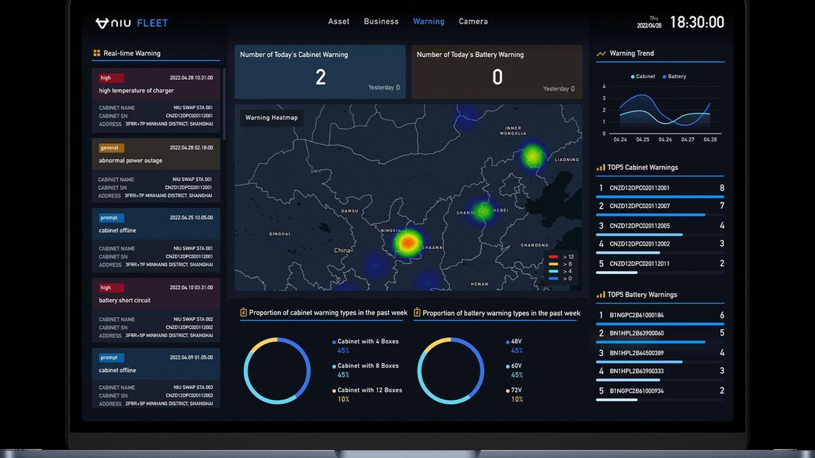 Panel de gestión de flotas de NIU