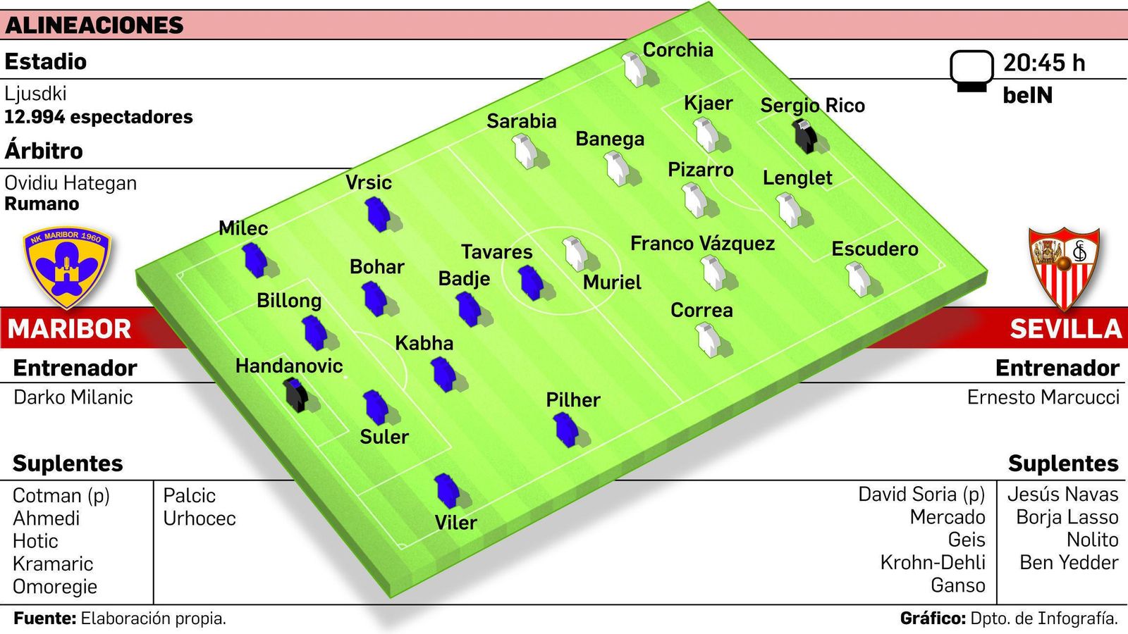 Los jugadores del Sevilla se ejercitan a bajas temperaturas en el escenario del encuentro ante el Maribor.