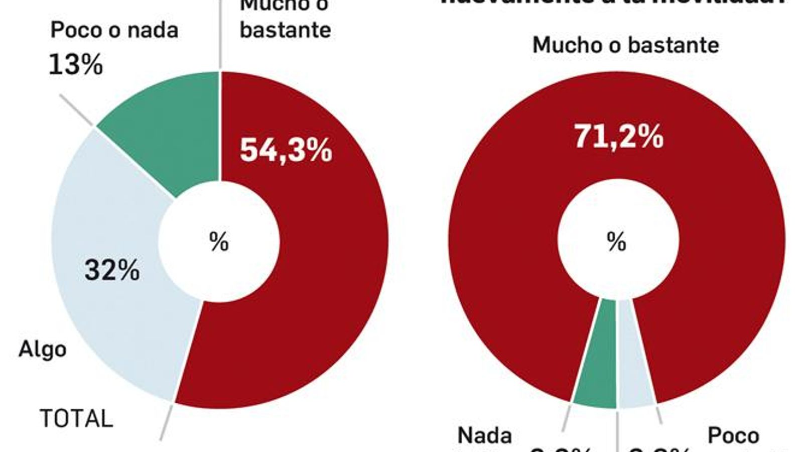 Temor al virus y a rebrotes