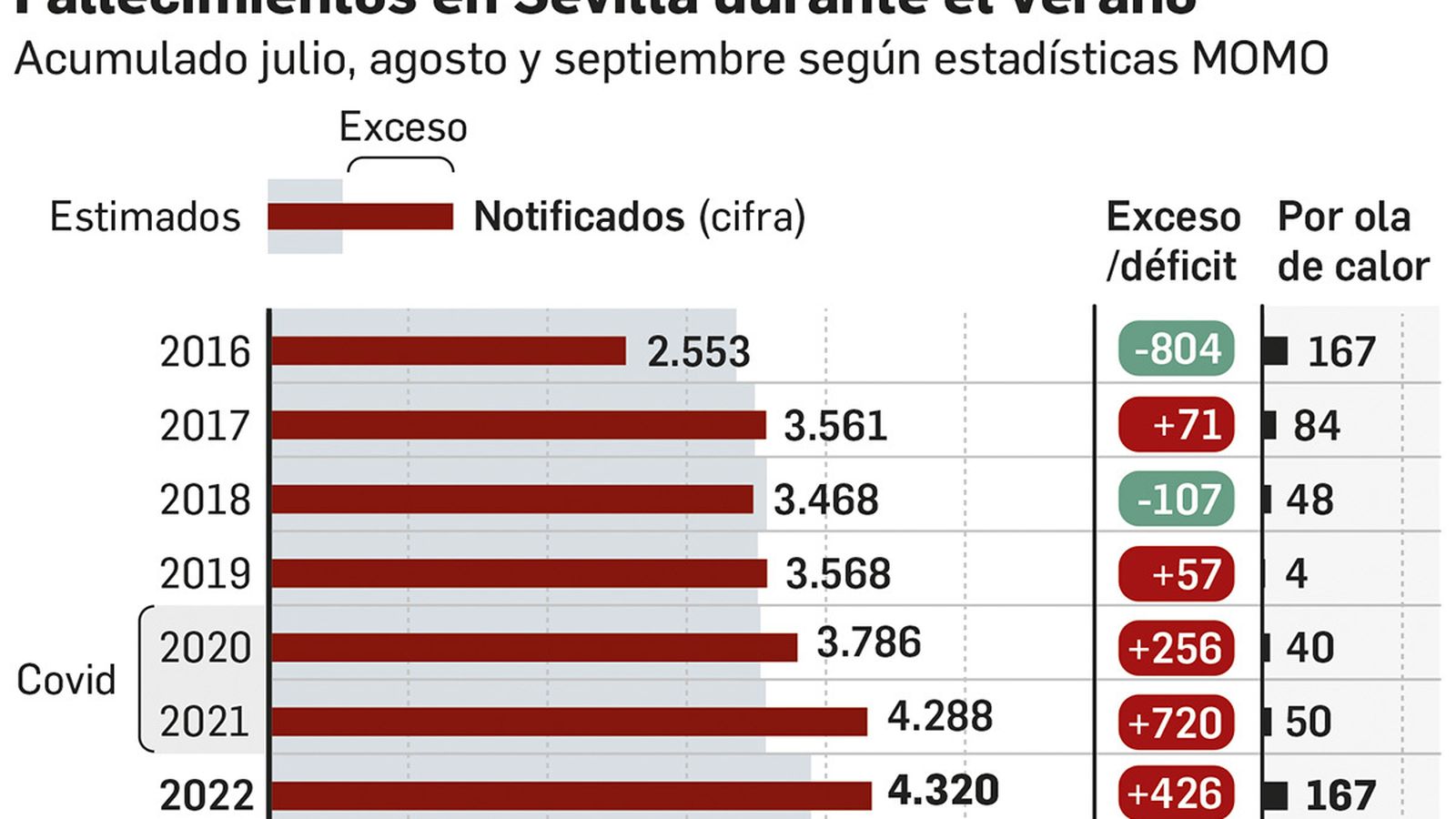 Gráfico: Dpto. de Infografía. Fuente: MoMo - Instituto de Salud Carlos III