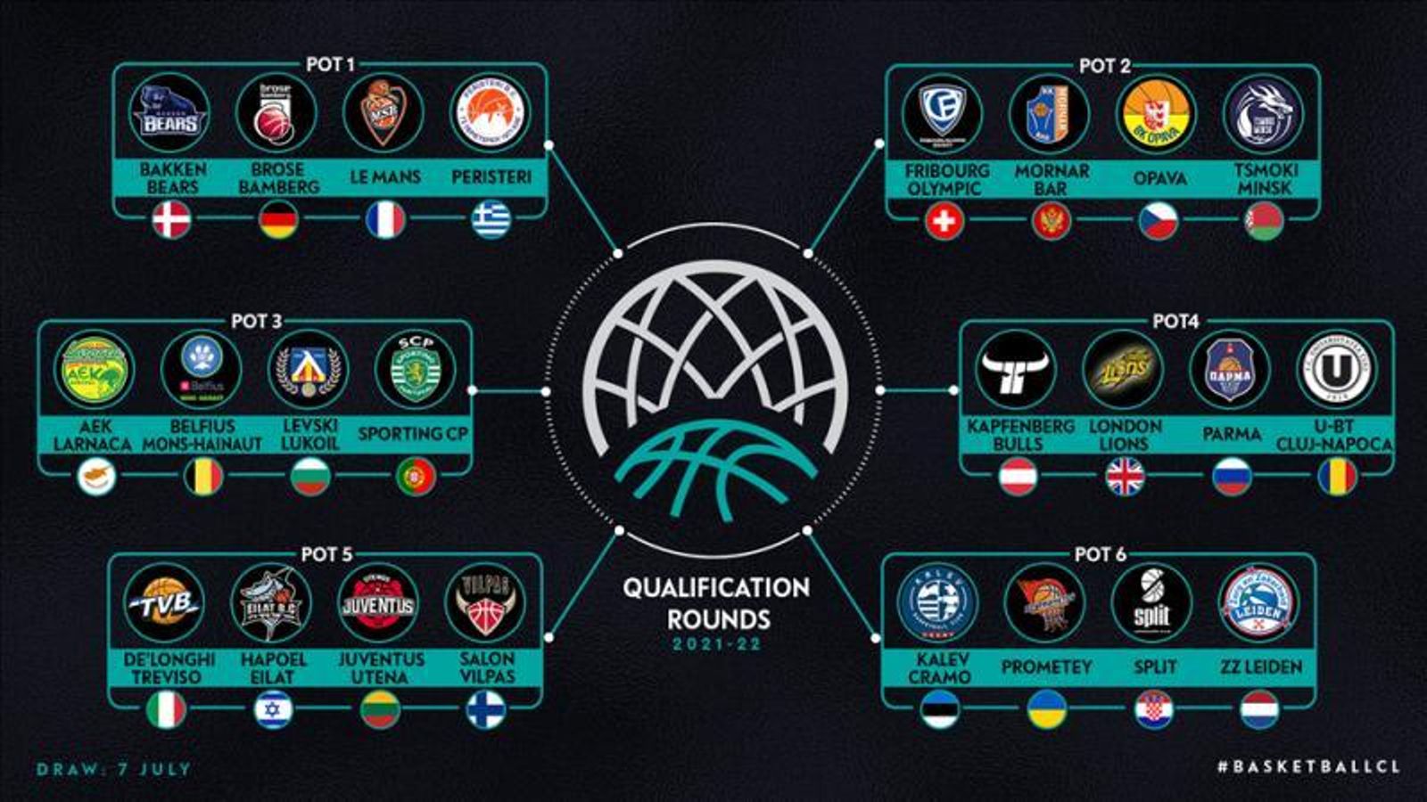 Clasificación de la BCL.
