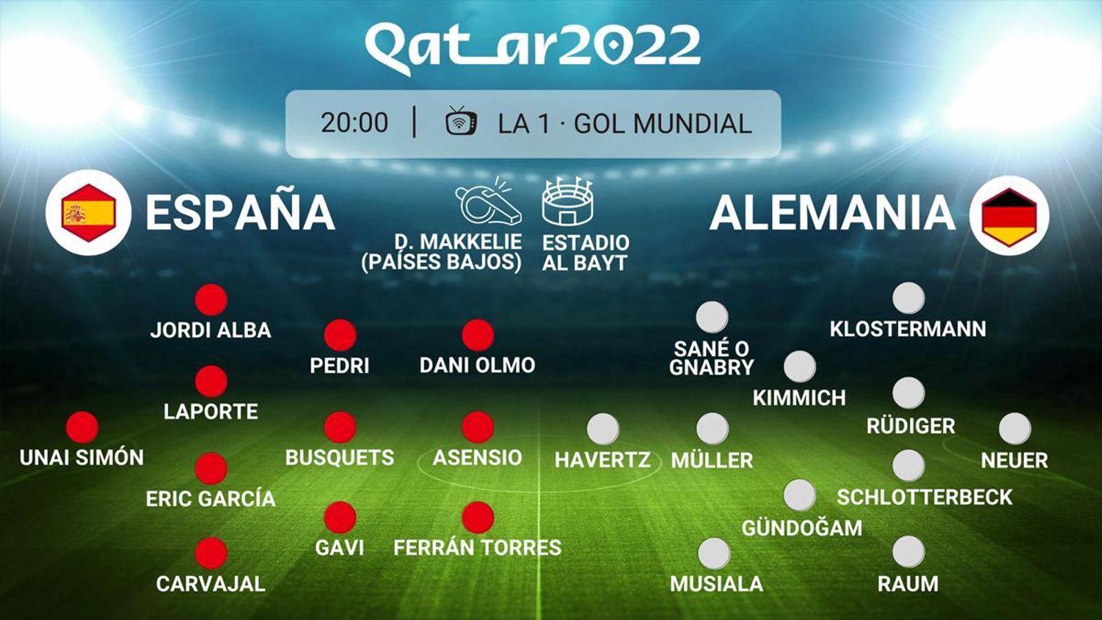 Alineaciones posibles del España-Alemania