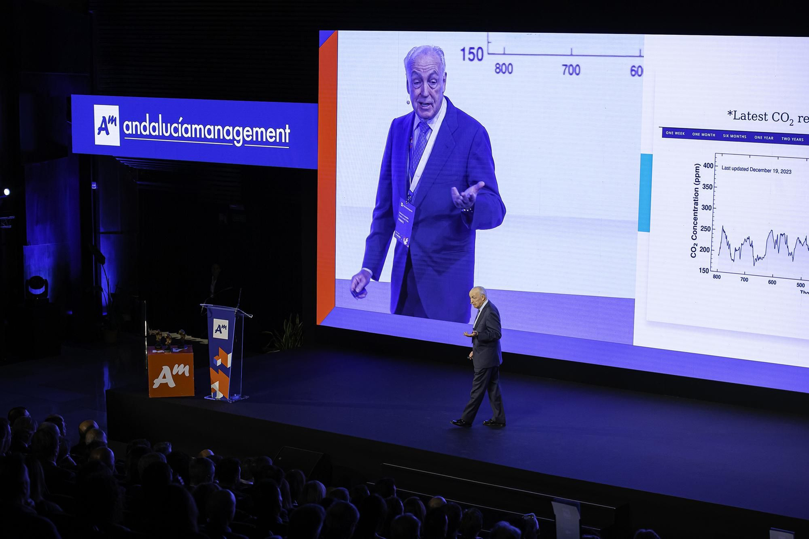 Andalucía Management