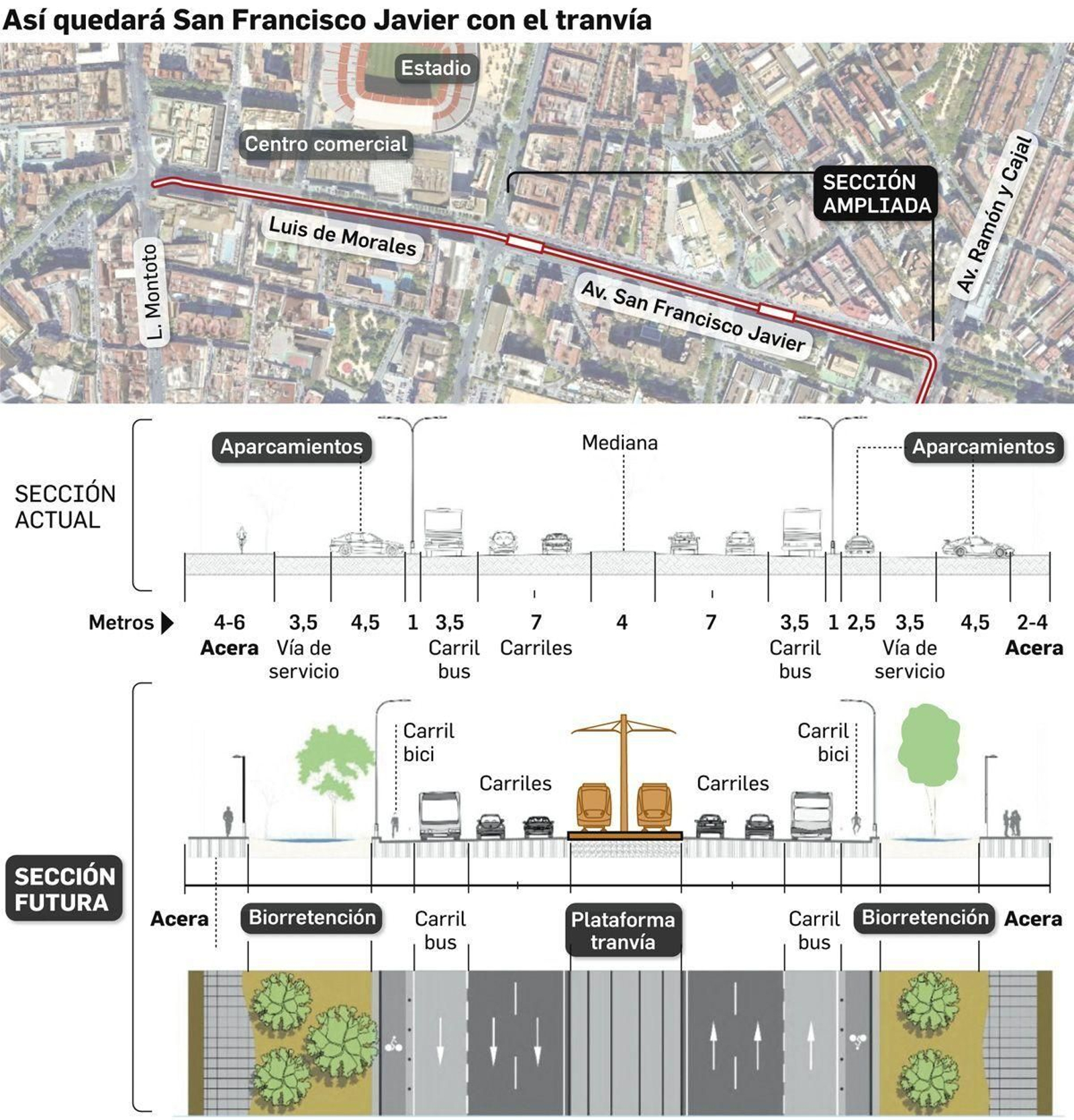 Así quedará San Francisco Javier con el tranvía.