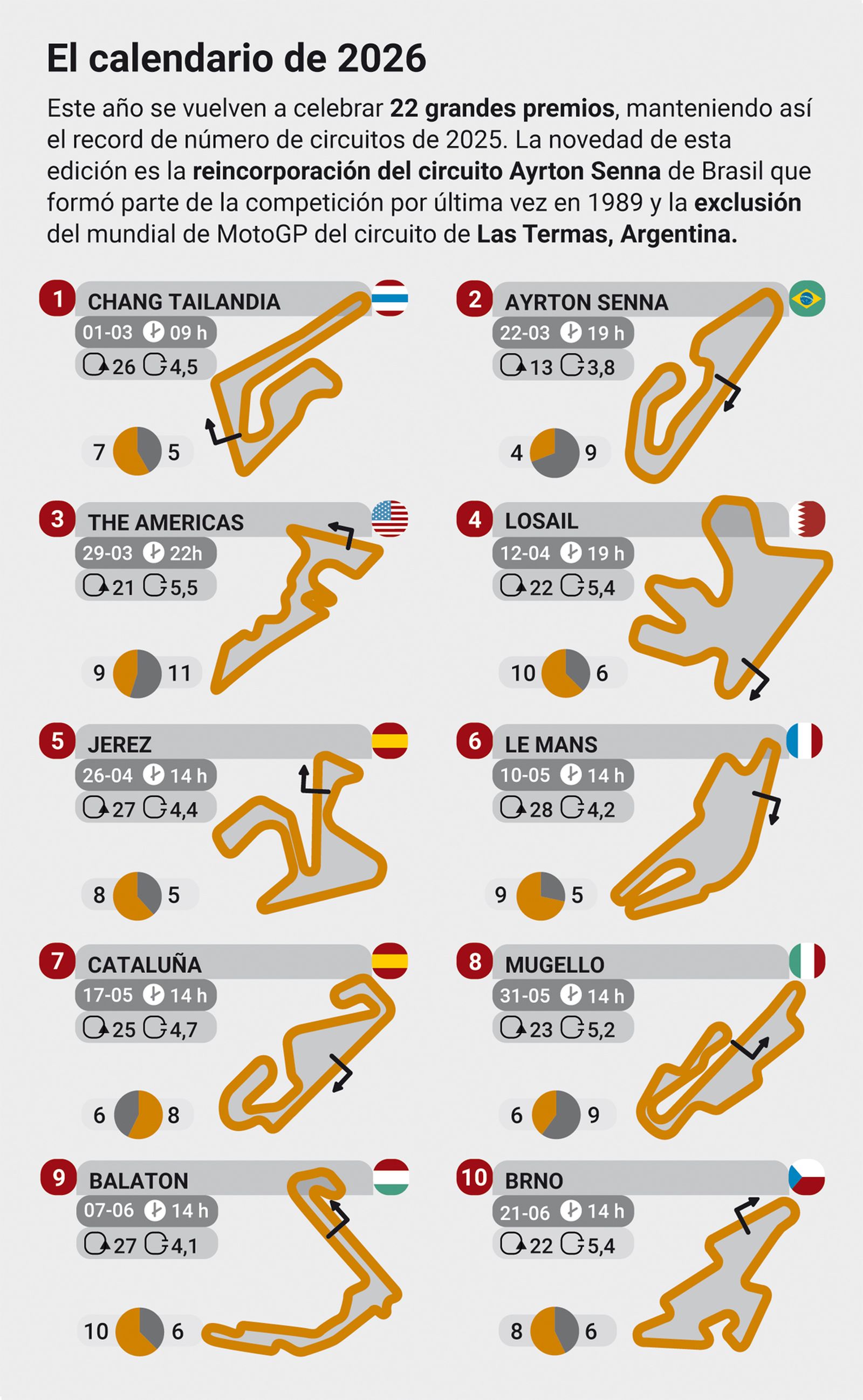El calendario de 2026. Fuente: elaboración propia