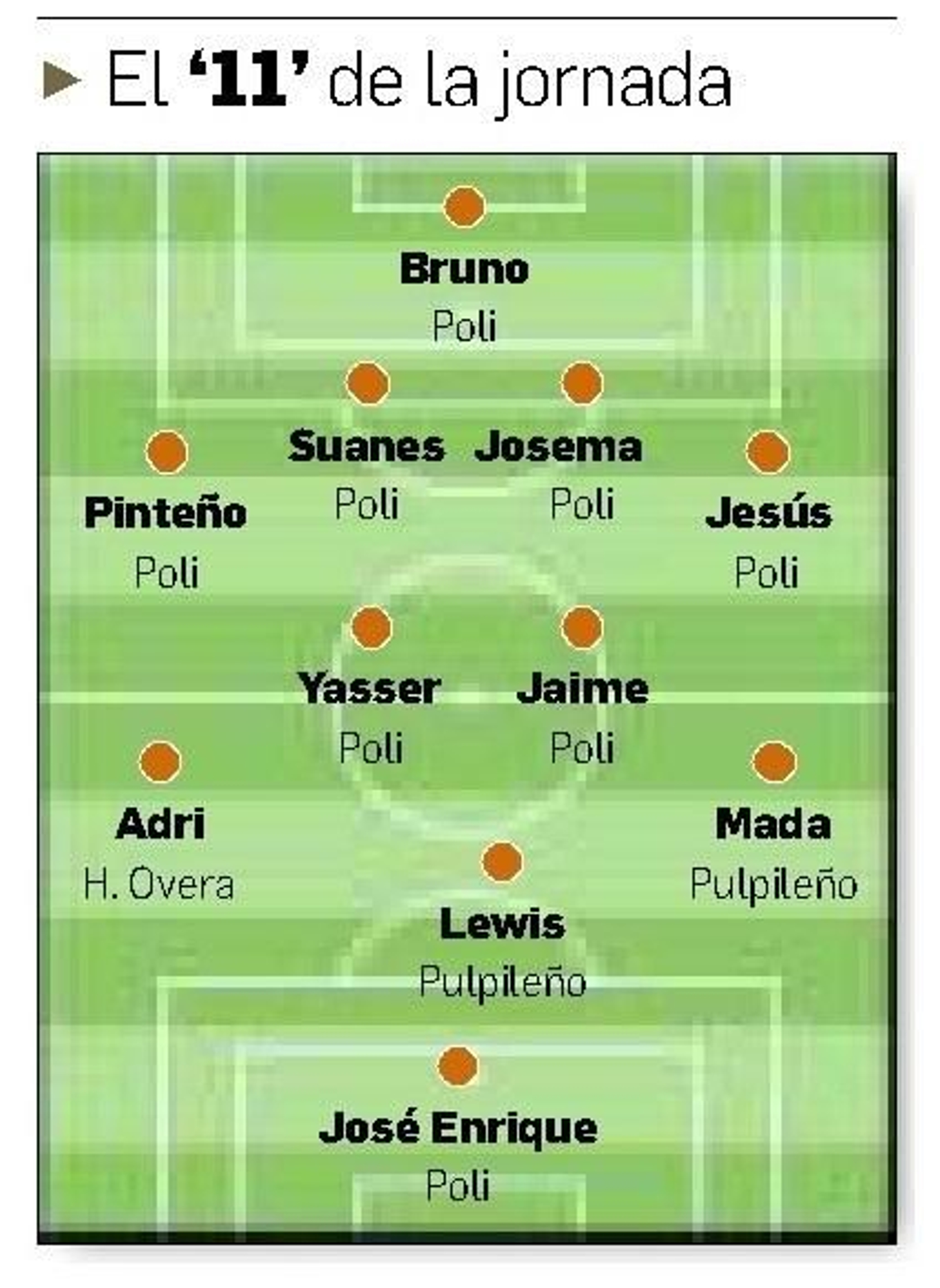 Once de la jornada en Tercera División.