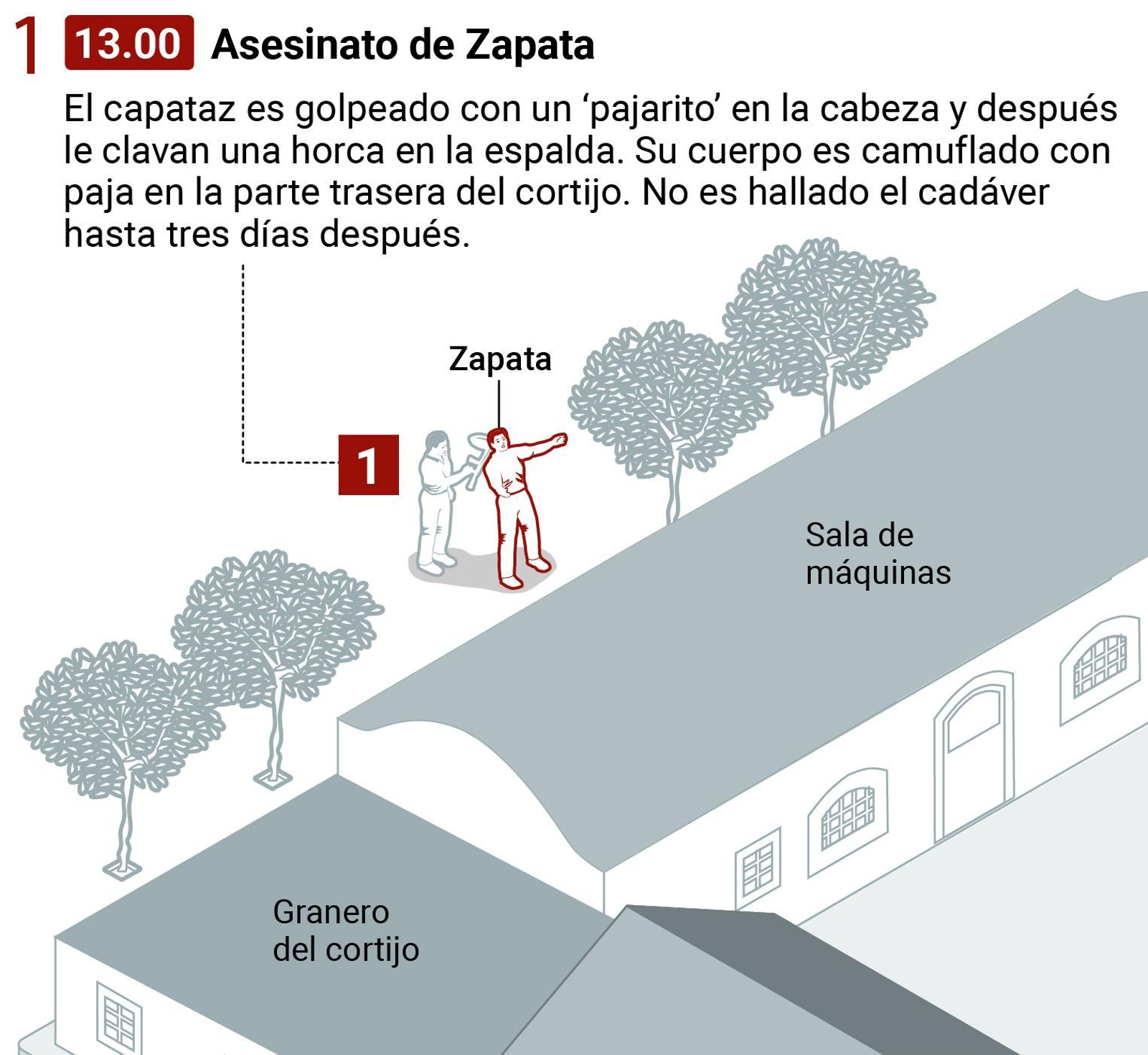 Asesinato de Manuel Zapata