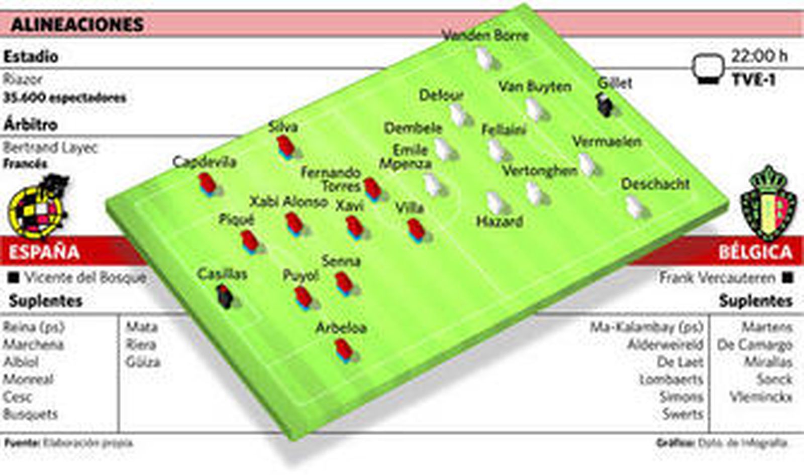 Piqué bromea durante el entrenamiento de la selección española en Riazor.