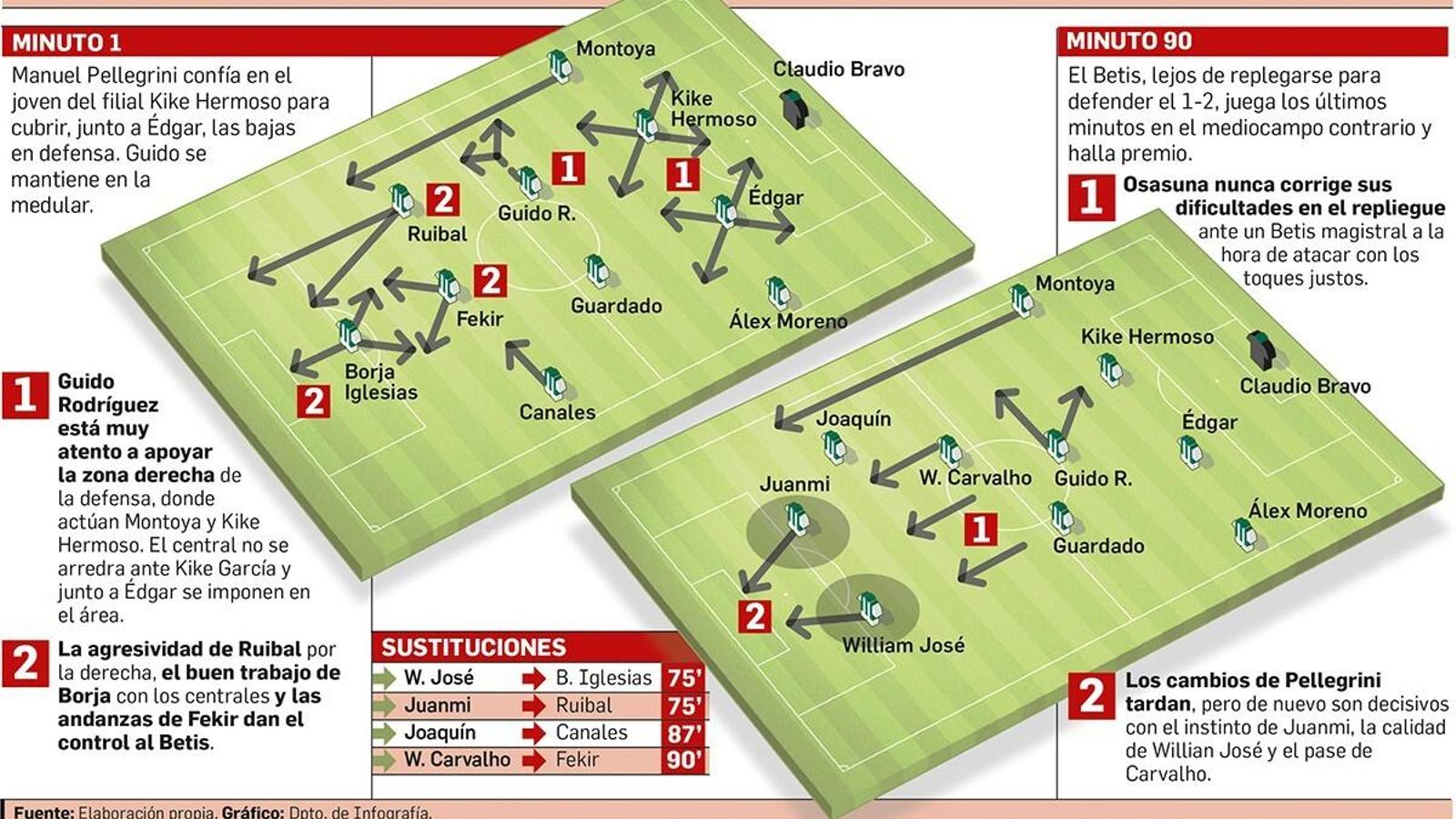 Departamento de Infografía