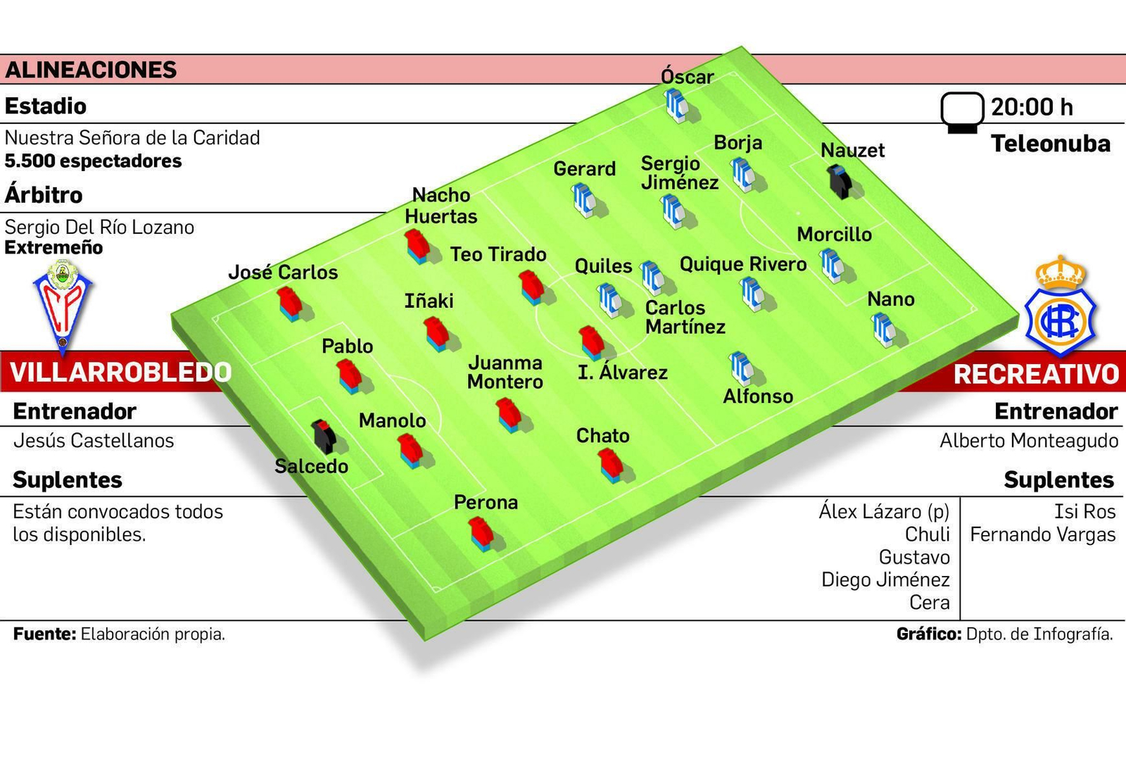 Alineaciones probables del encuentro de esta tarde.