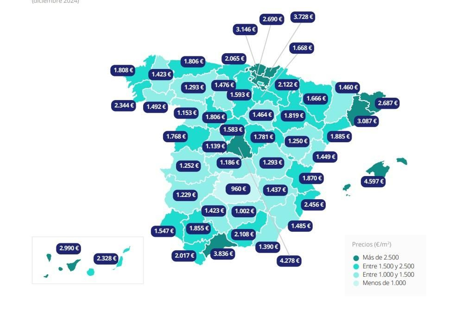 Precio medio de la vivienda en España.