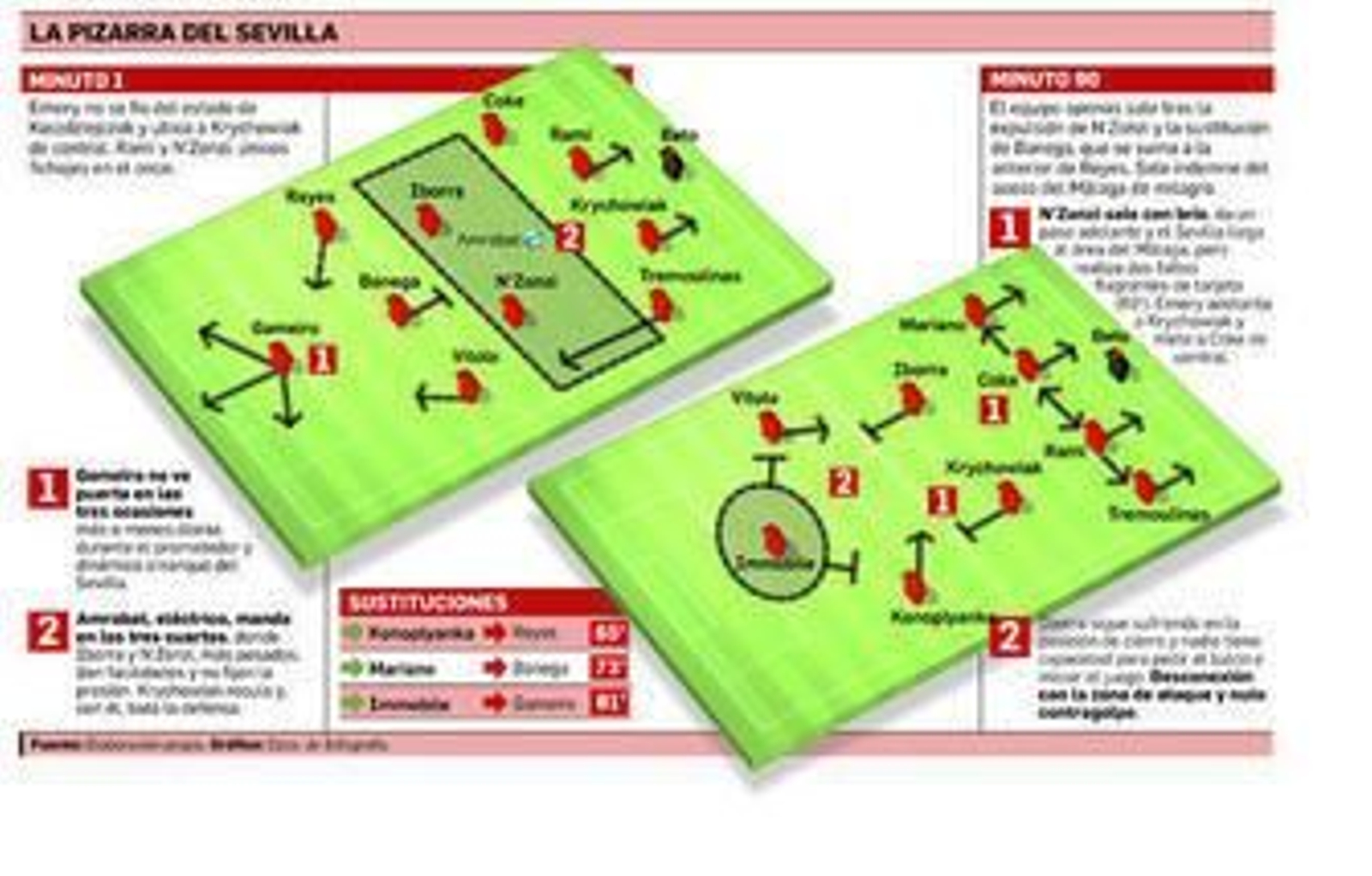 Ilógica carga de diésel en el eje