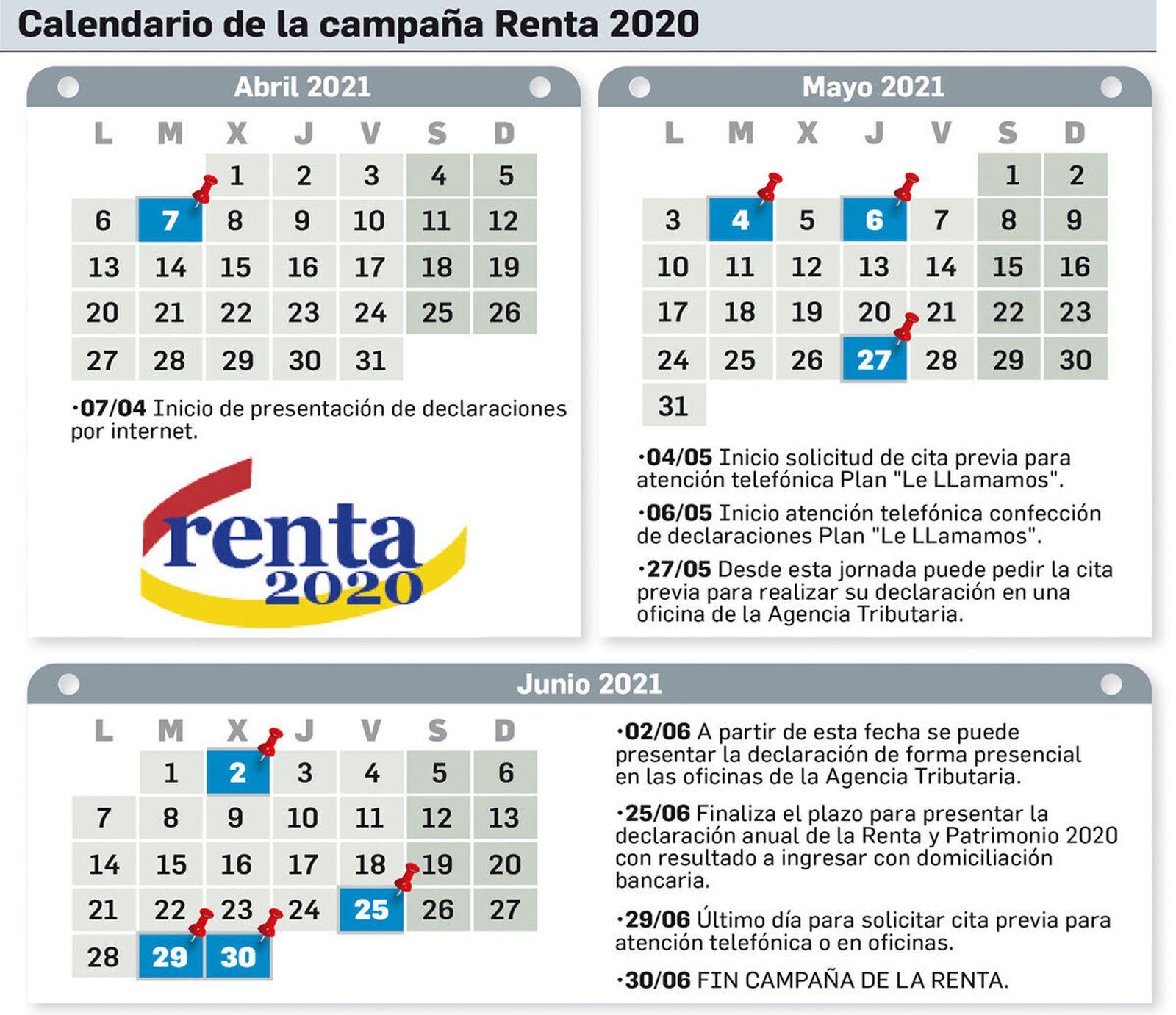 Claves de una campaña de la Renta marcada por la pandemia