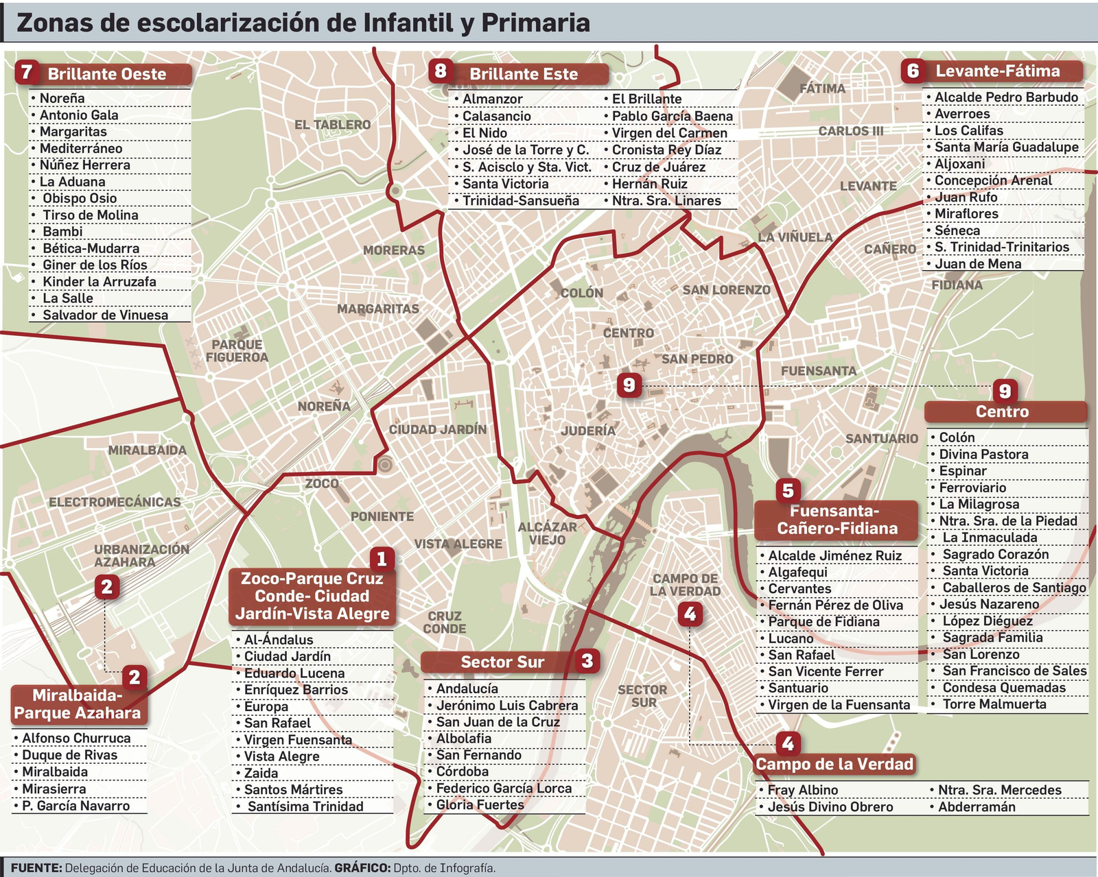 Distribución de las zonas de escolarización en la capital cordobesa Distribución de las zonas de escolarización en la capital cordobesa
