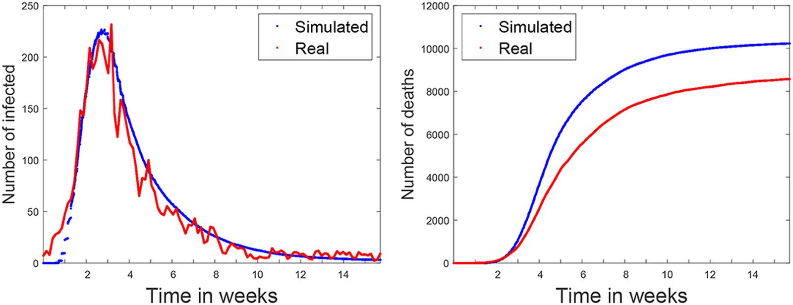 Tres fórmulas matemáticas decidieron el orden de vacunación, consiguiendo reducir en un 60% la mortalidad