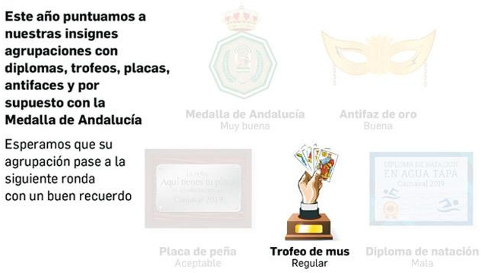 Puntuaciones COAC | Regular