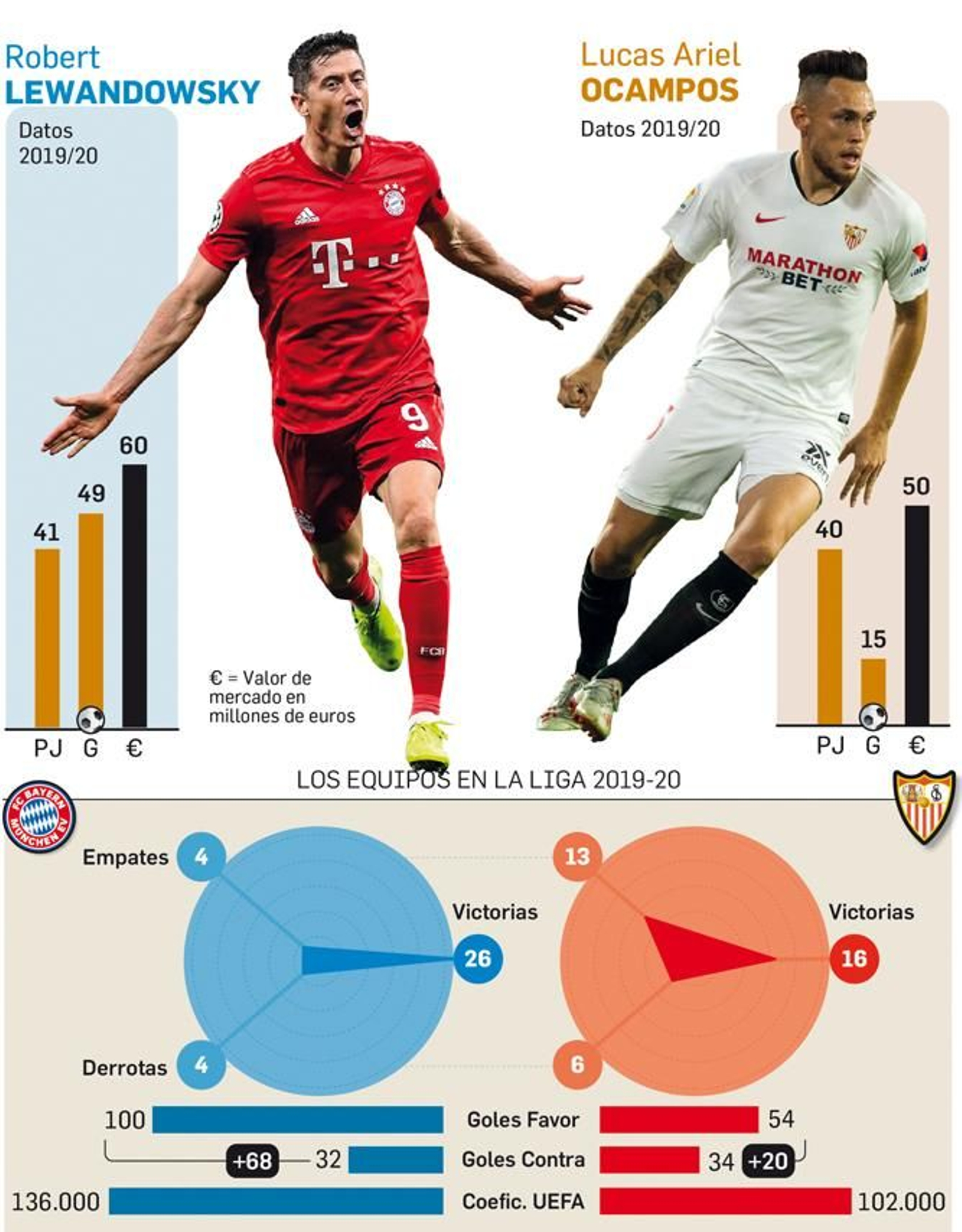 Final Supercopa de Europa