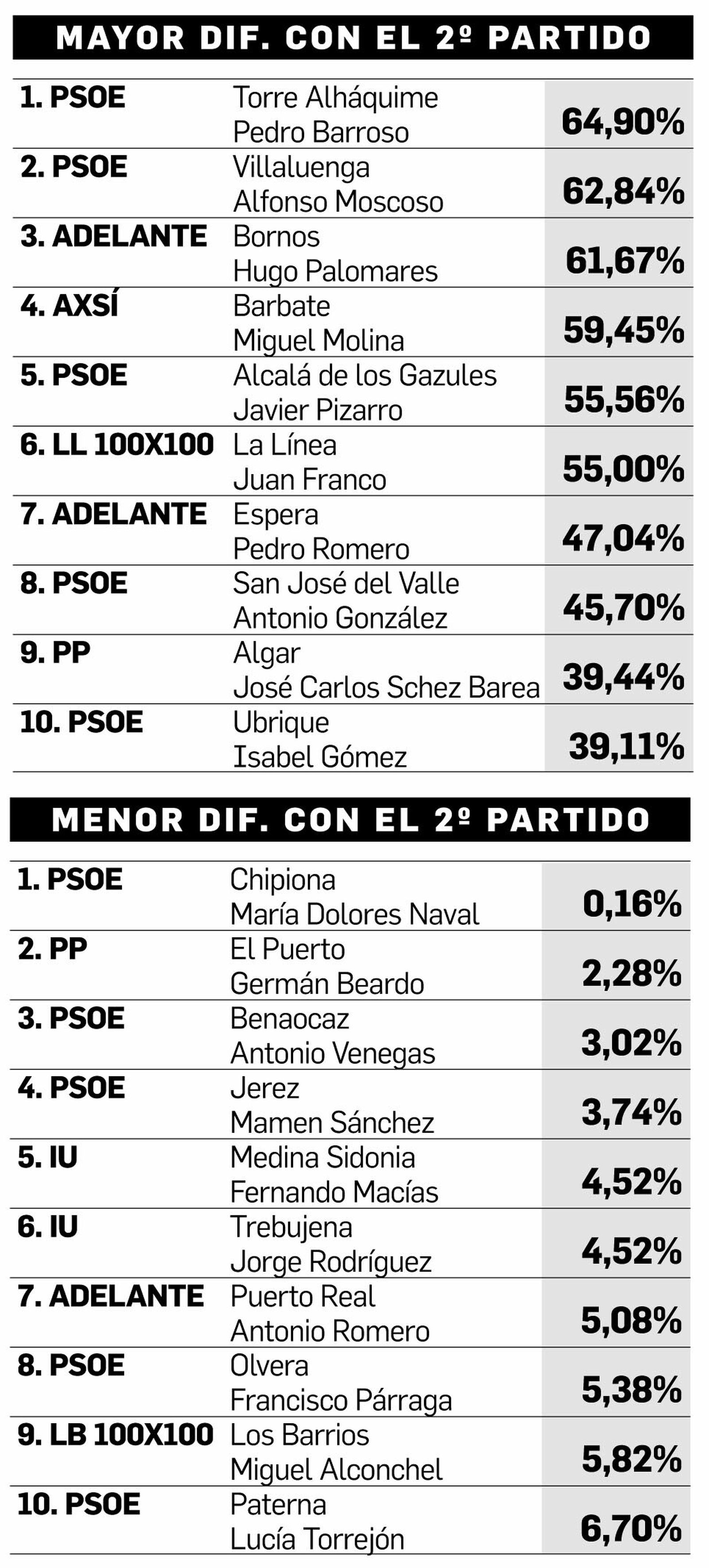 Fuente: elaboración propia.