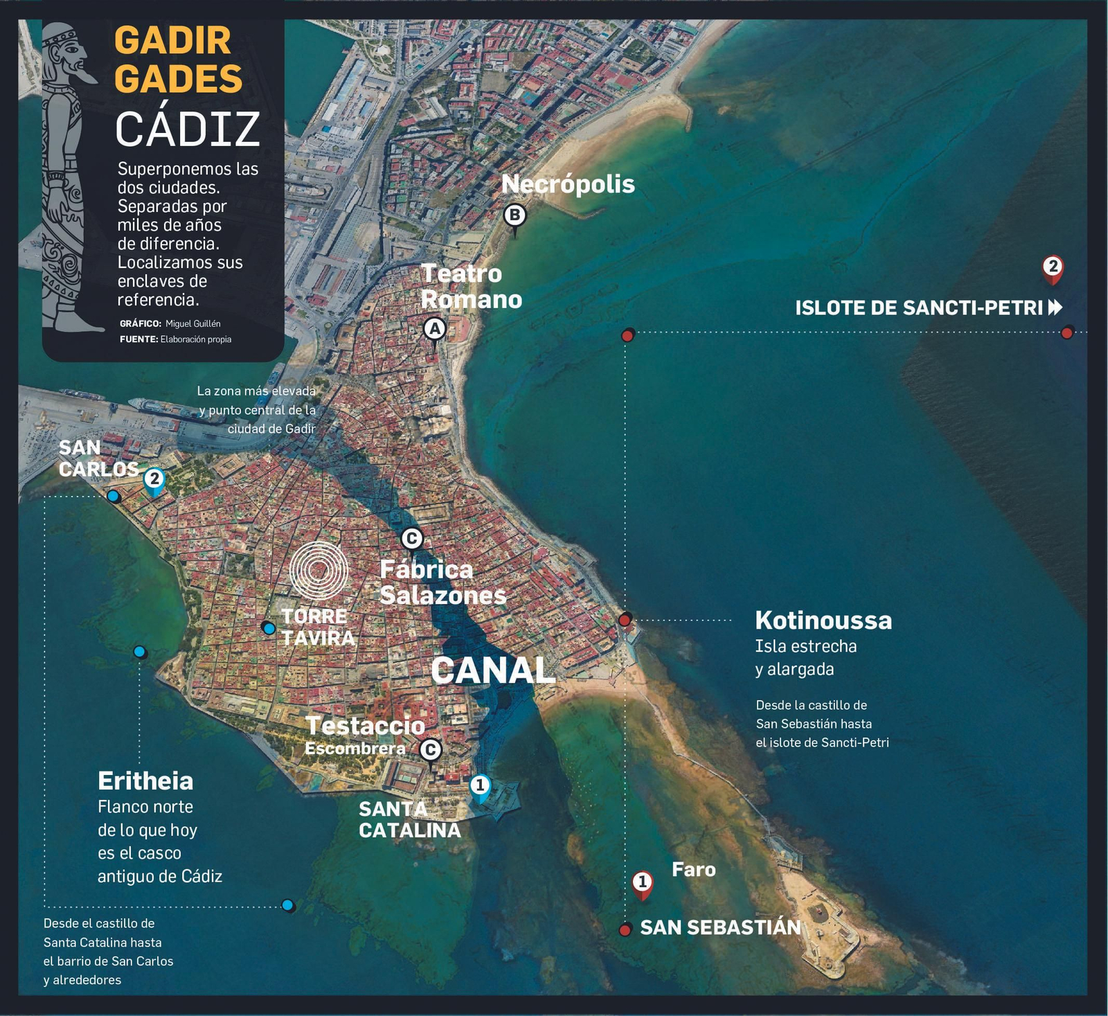 De Gadir a Cádiz pasando por Gades