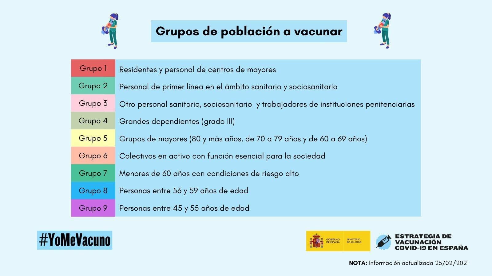 Actualización de la Estrategia de Vacunación
