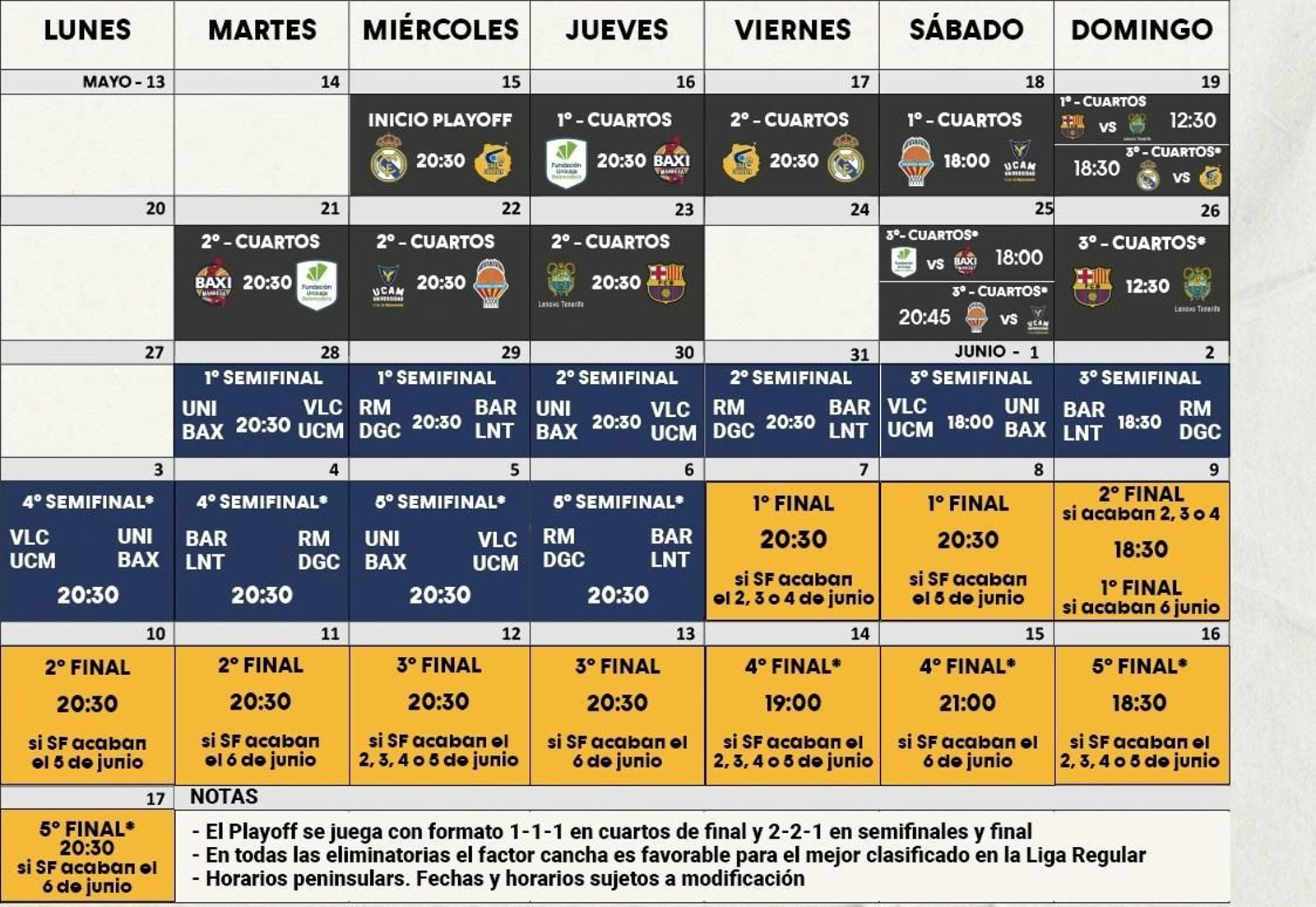 Unicaja - Baxi Manresa: Horarios y fechas de todos los play off de la ACB.