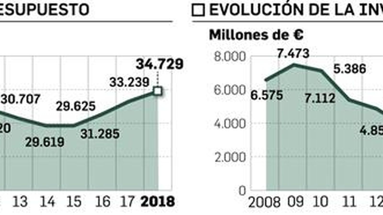 El desglose del presupuesto