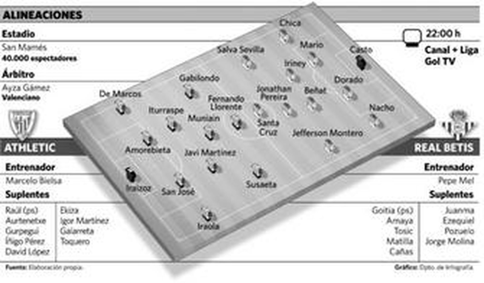 Roque Santa Cruz firma un autógrafo a una aficionada, con Tosic justo detrás.