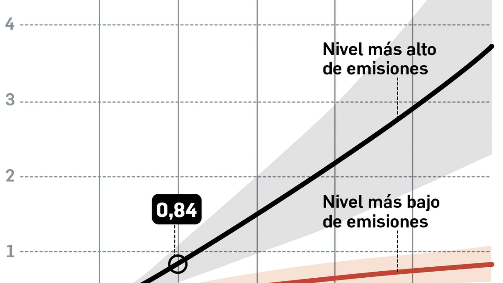 Subida nivel del mar
