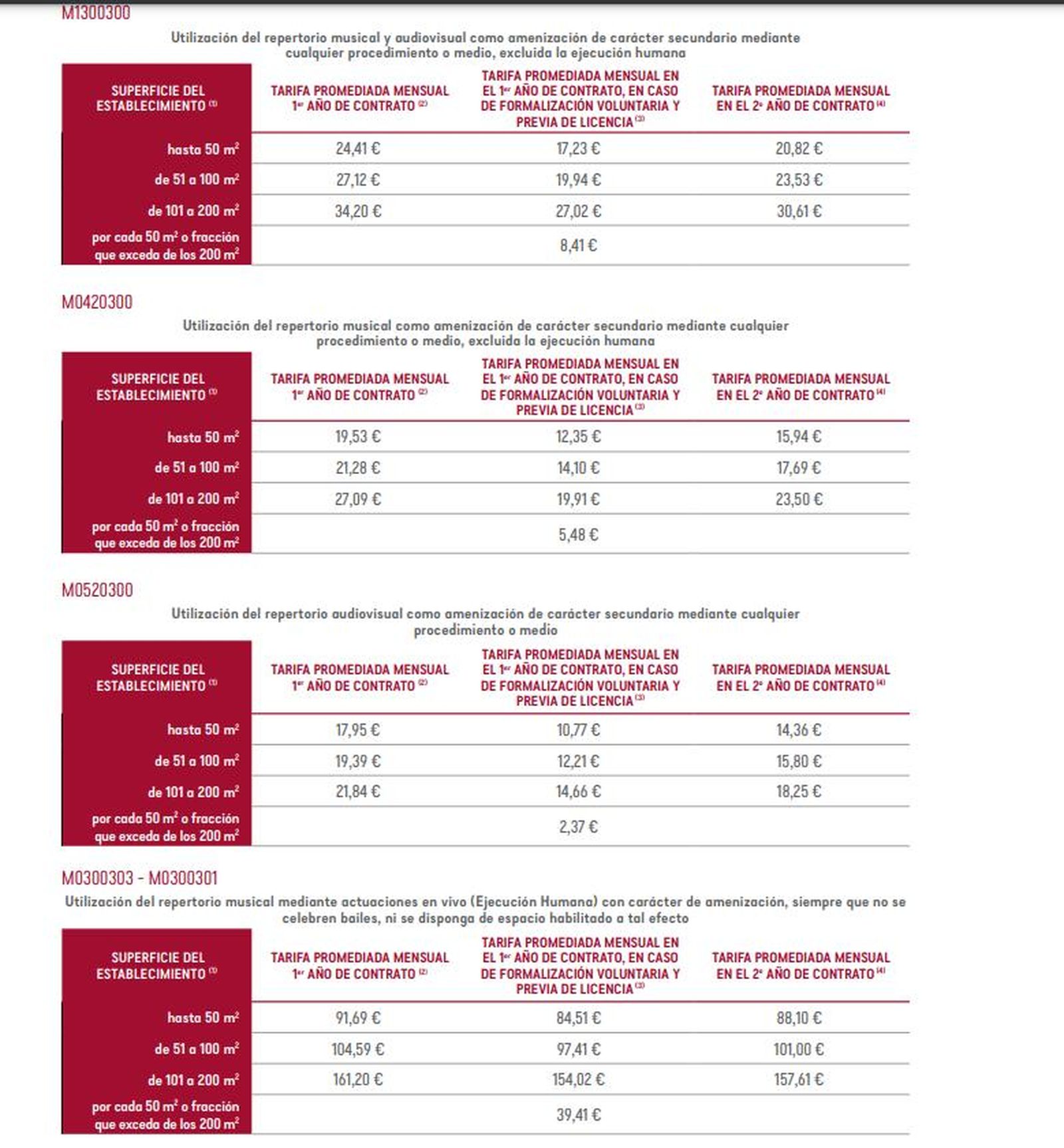 Licencia SGAE de bares, restaurantes y cafeterías