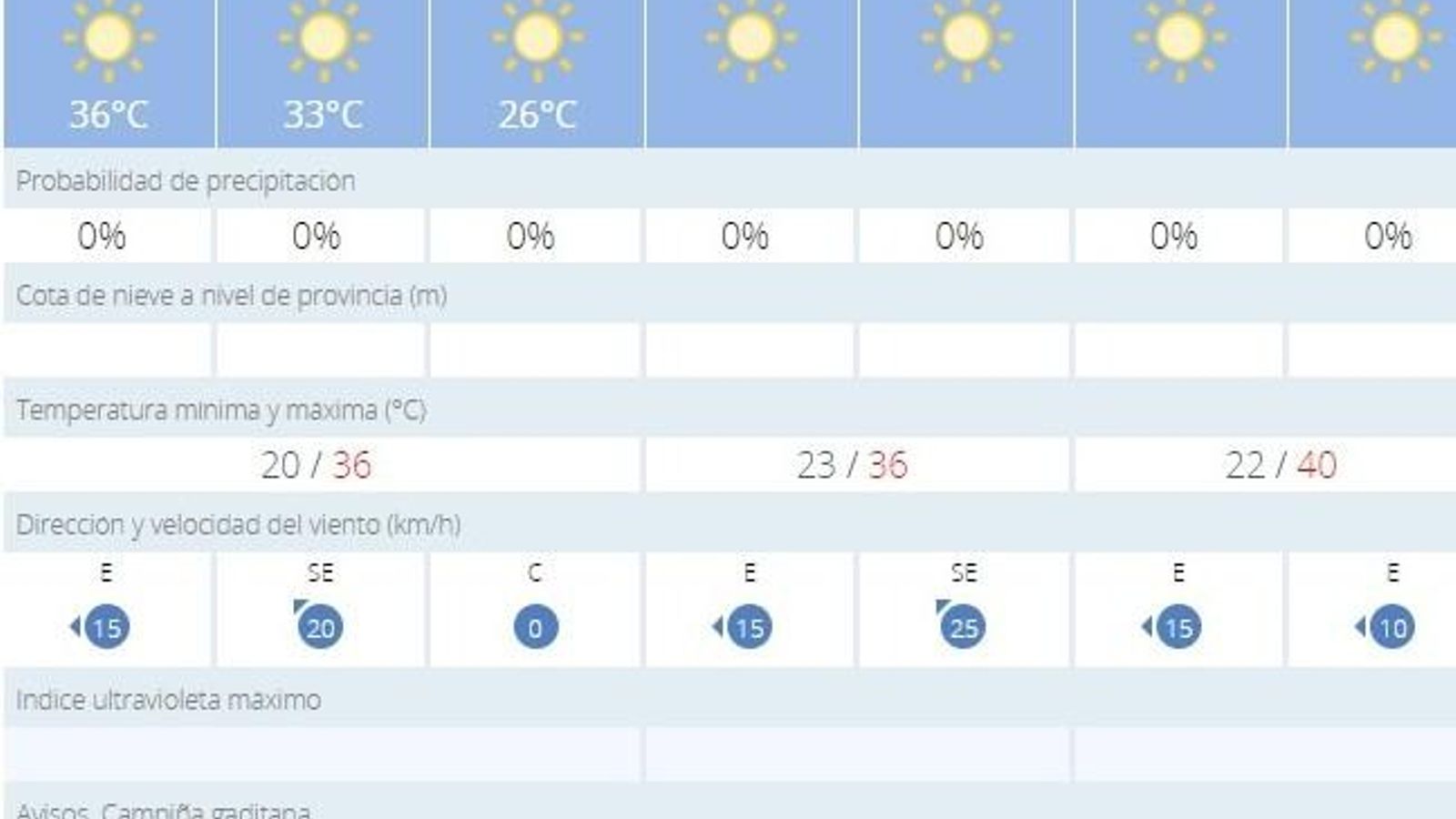 Alerta amarilla en Jerez este domingo