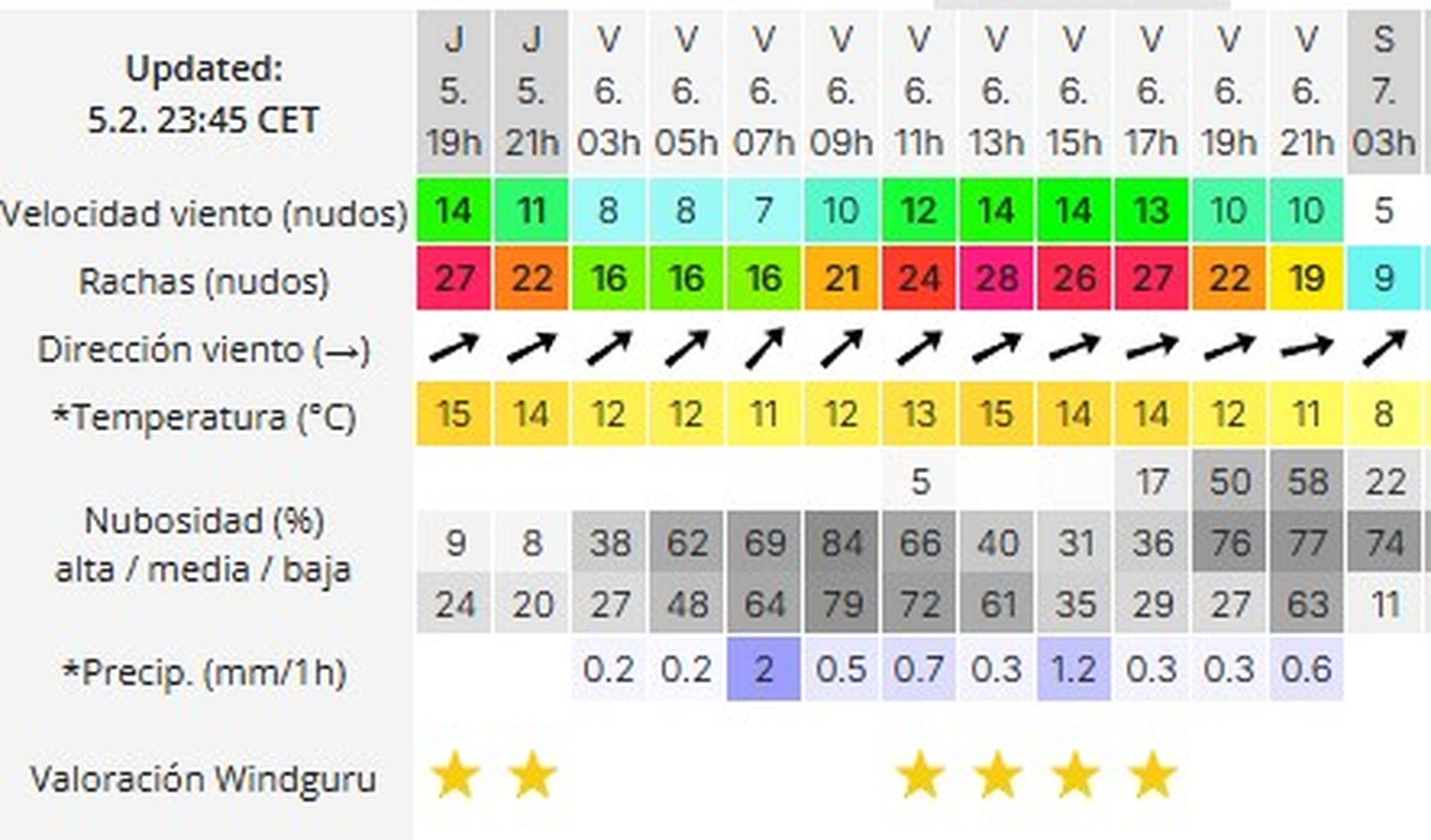 El tiempo según Windguru.