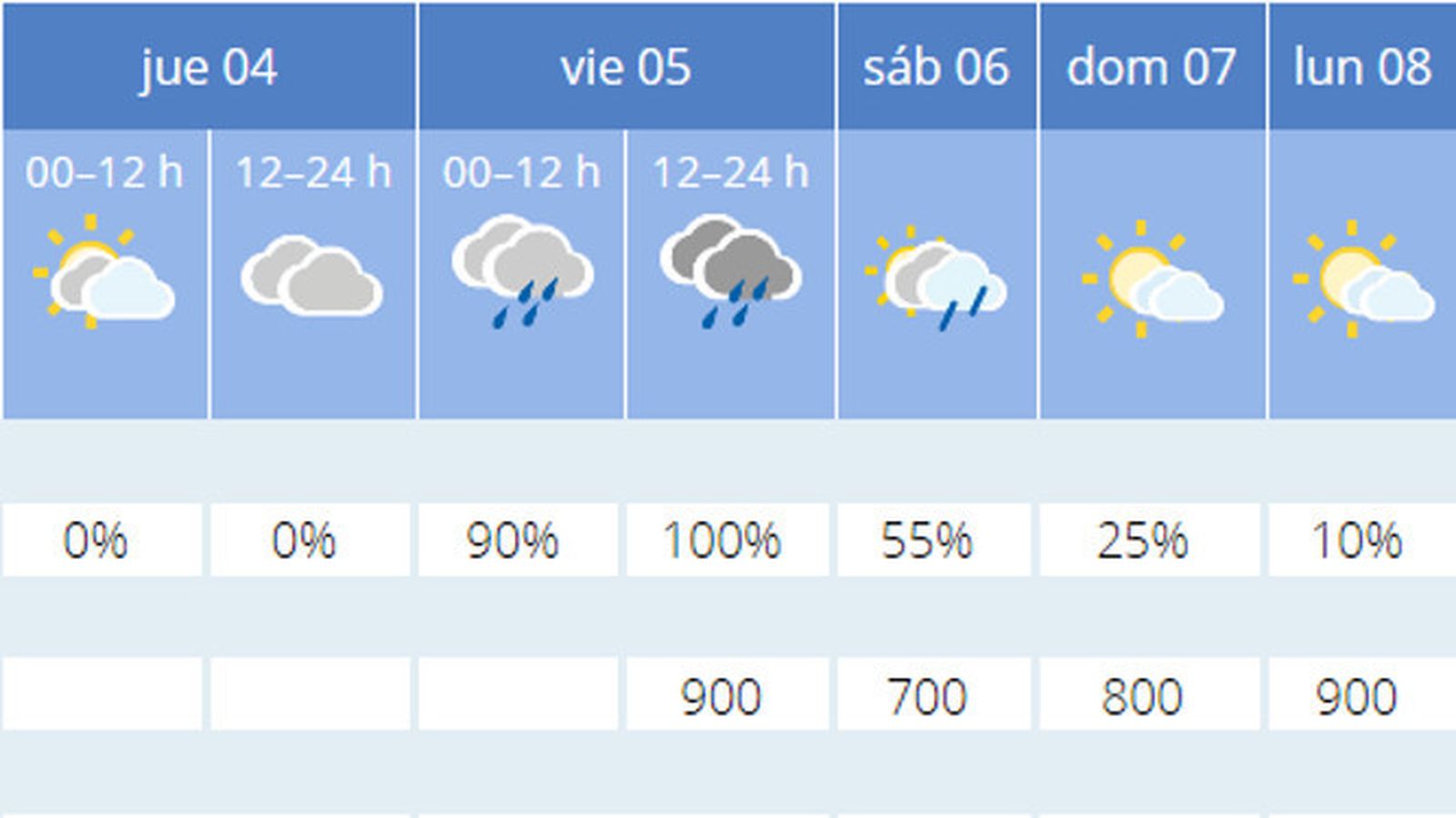 Pronóstico de lluvia de la Aemet.