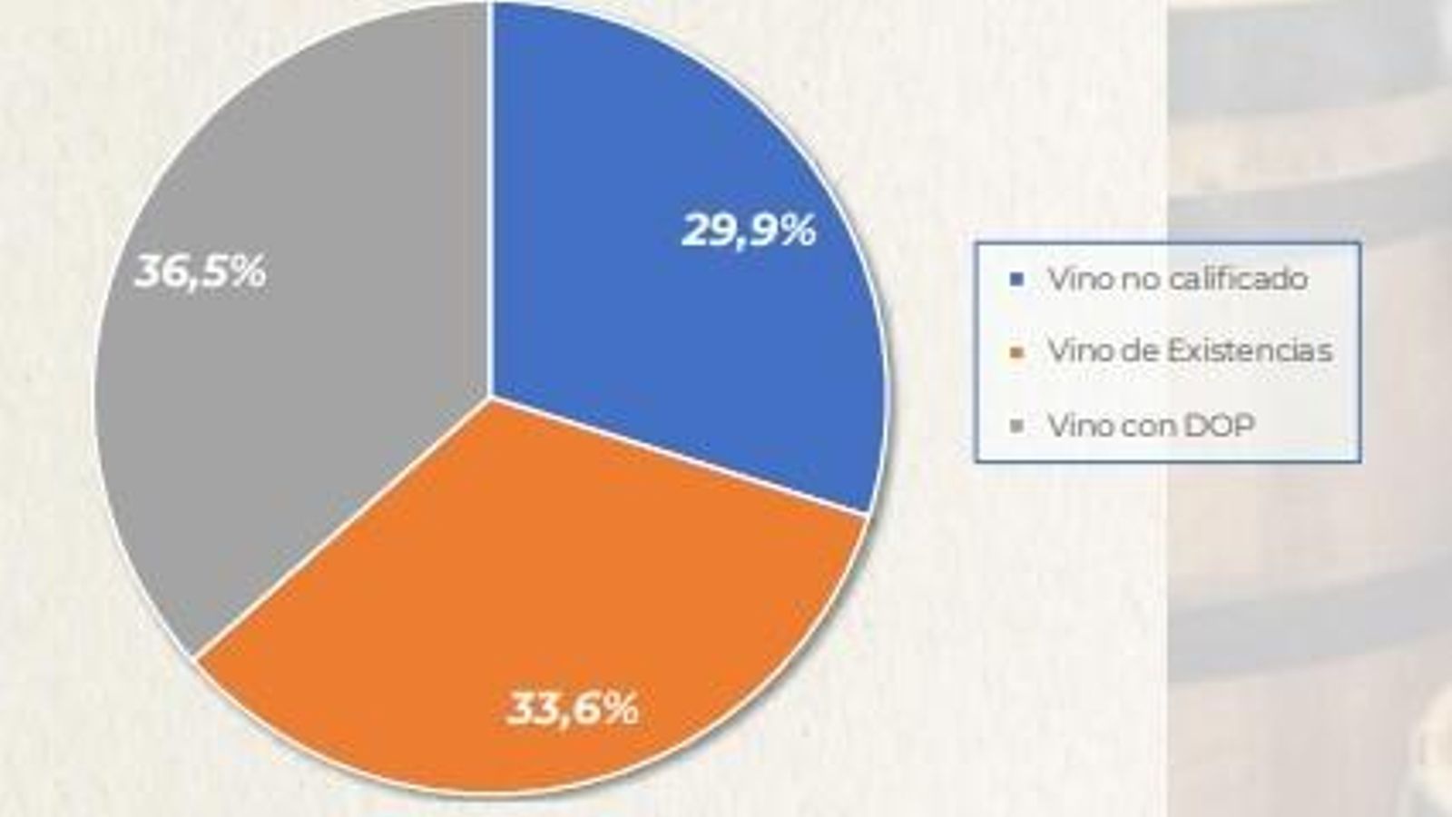 Fuente: Consejo Regulador.