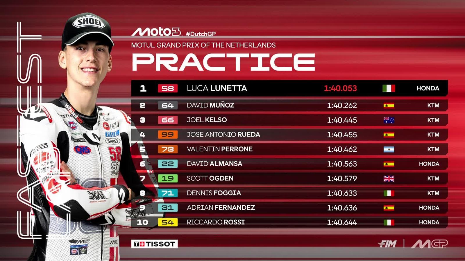Top-10 de la práctica de Moto3