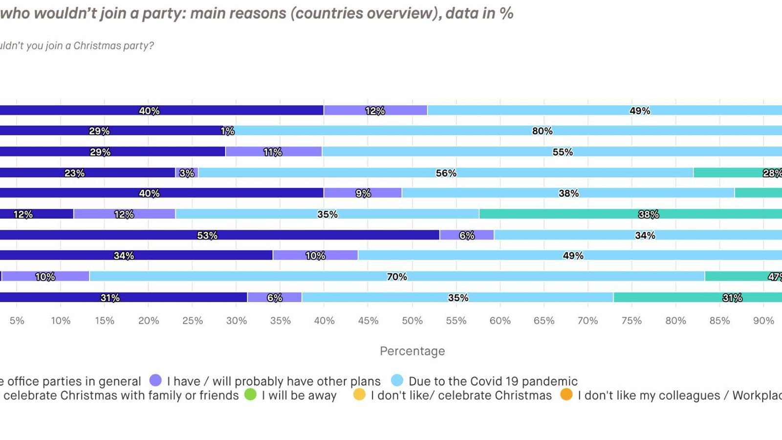 Por qué no les gustan las cenas de Navidad