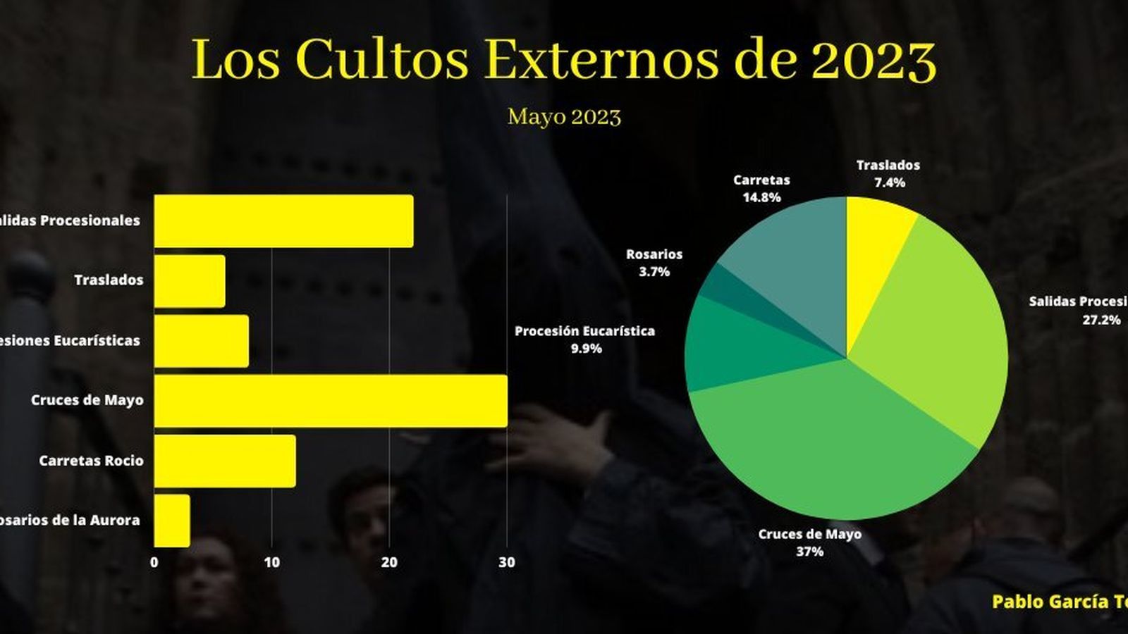 Cultos externos de mayo