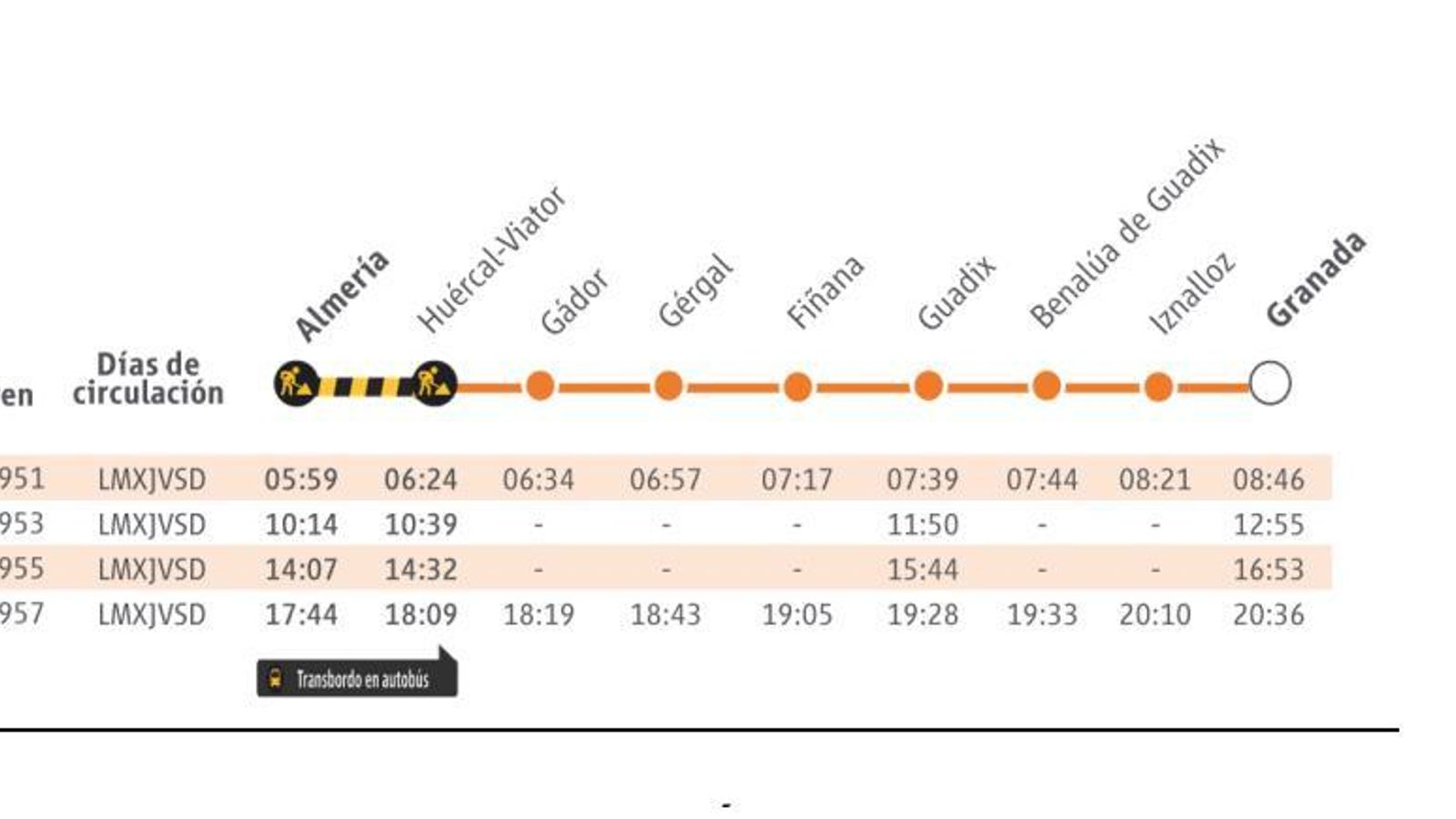 Horario de los viajeros del tren Almería-Granada