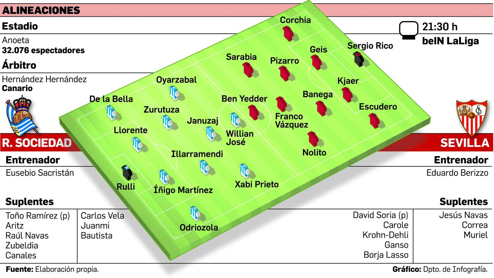 Predicar con el ejemplo