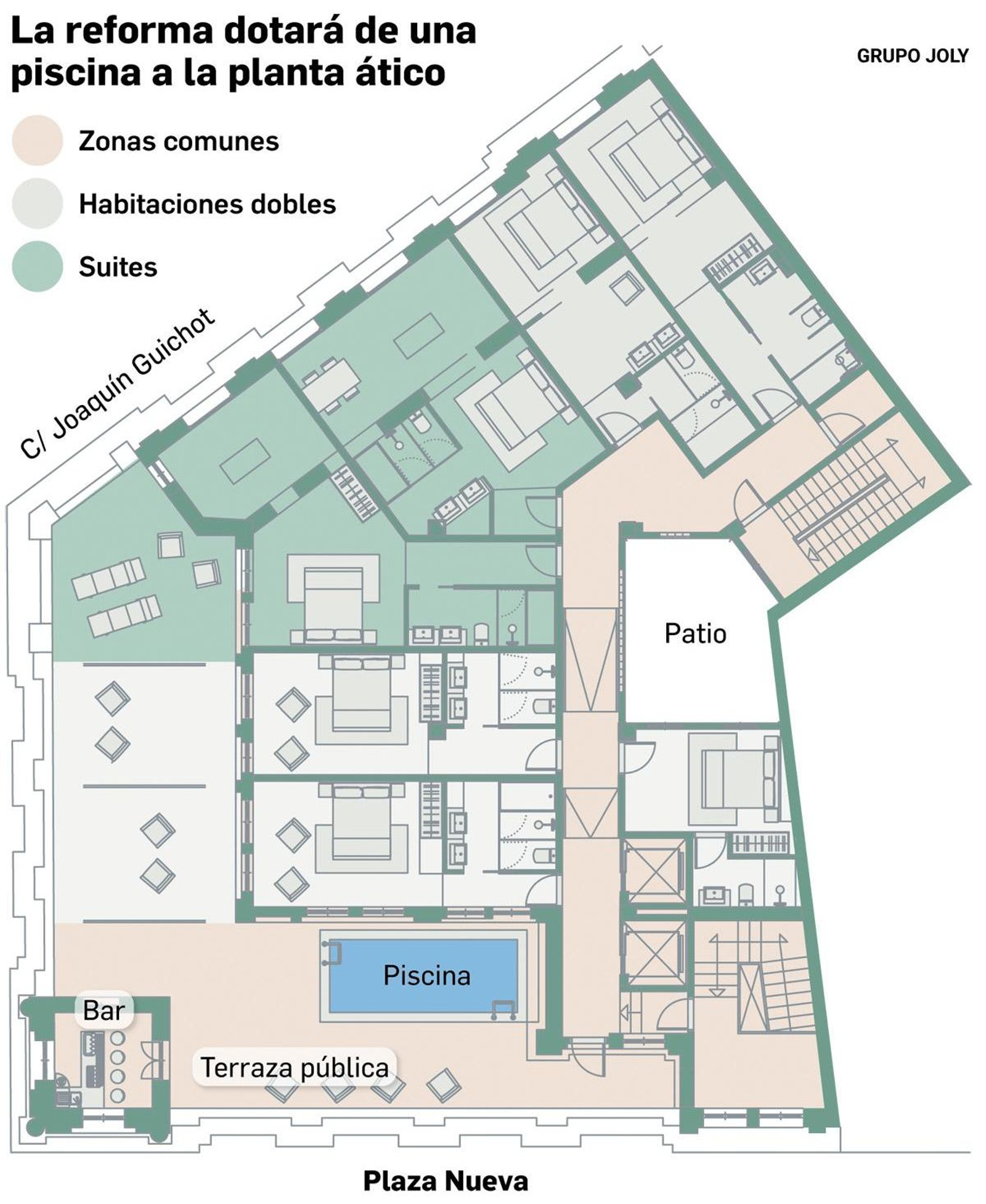 Planta ático del nuevo hotel que se ubicará en la Plaza Nueva. Fuente: Pulsen.