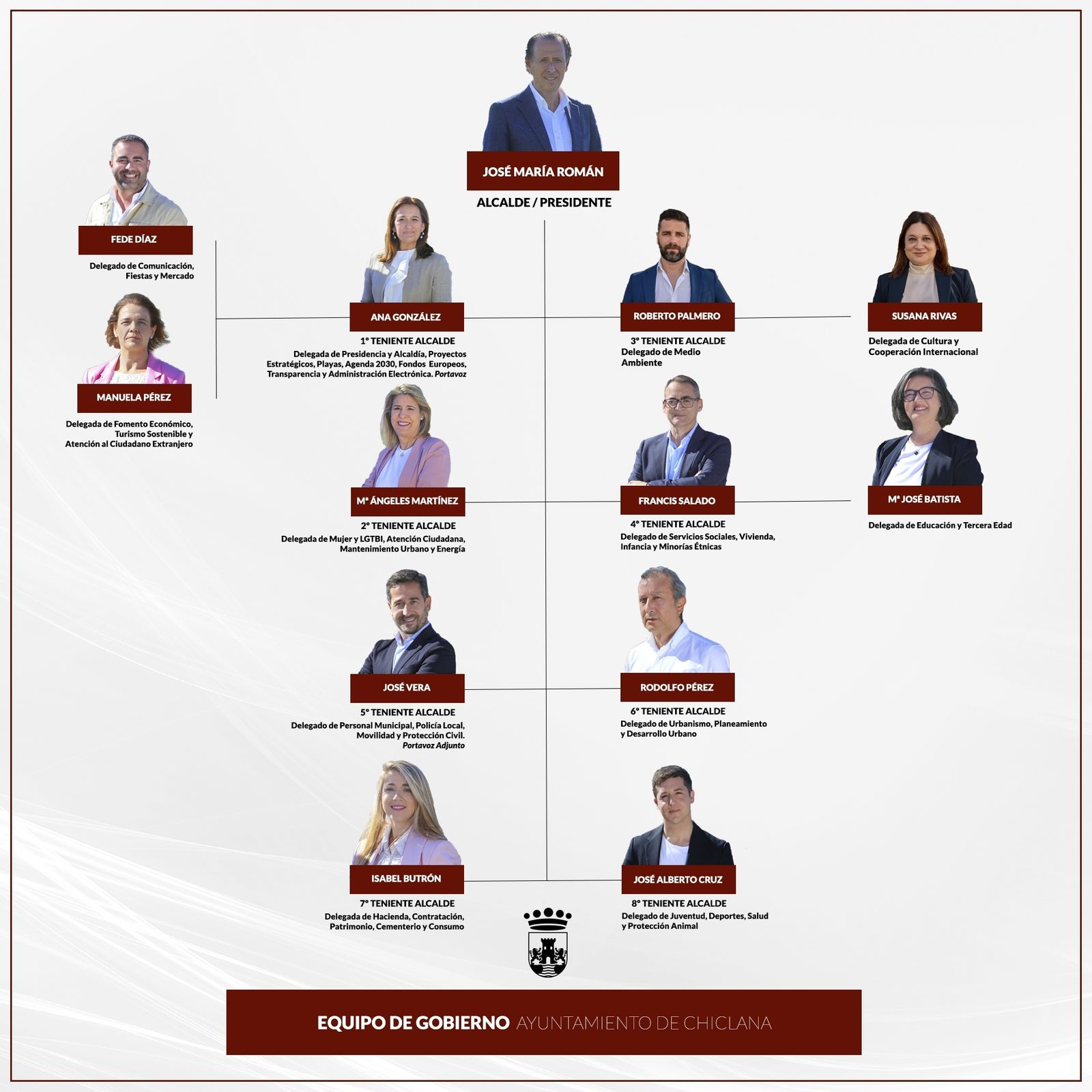 Los primeros tenientes de alcalde.