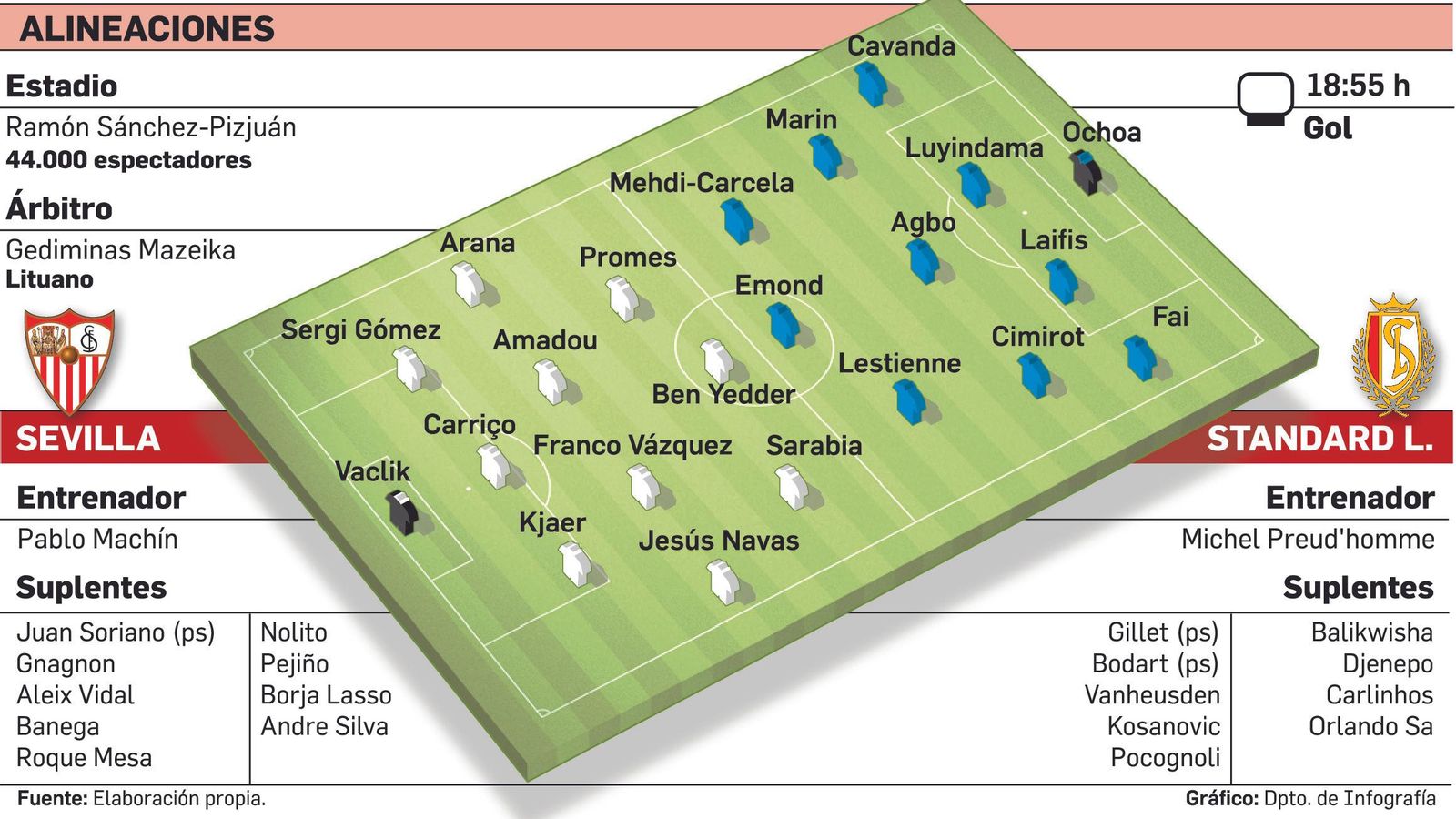 Las alineaciones probables.