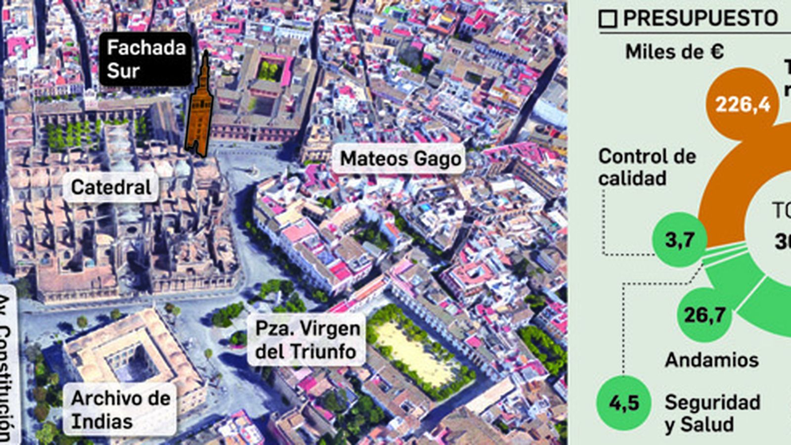 FUENTE: Elaboración propia. GRÁFICO: Dpto. de Infografía.