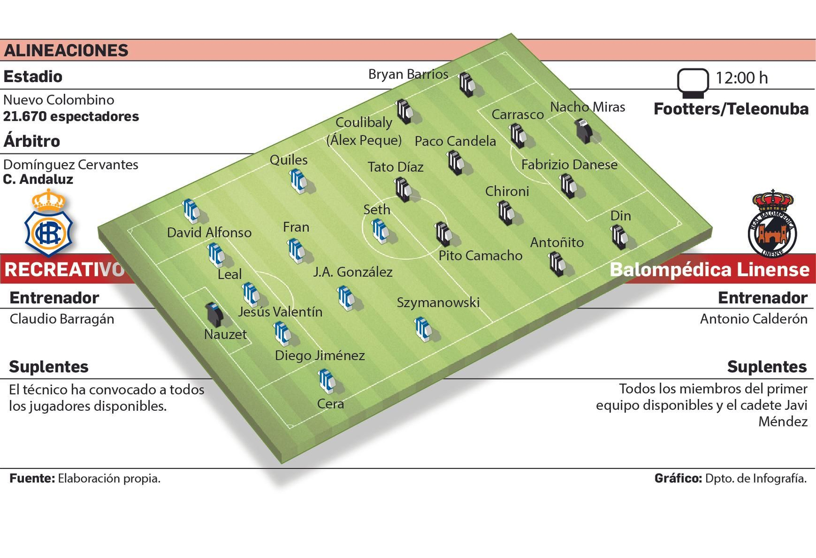 Alineaciones probables del Recreativo-Balompédica Linense.