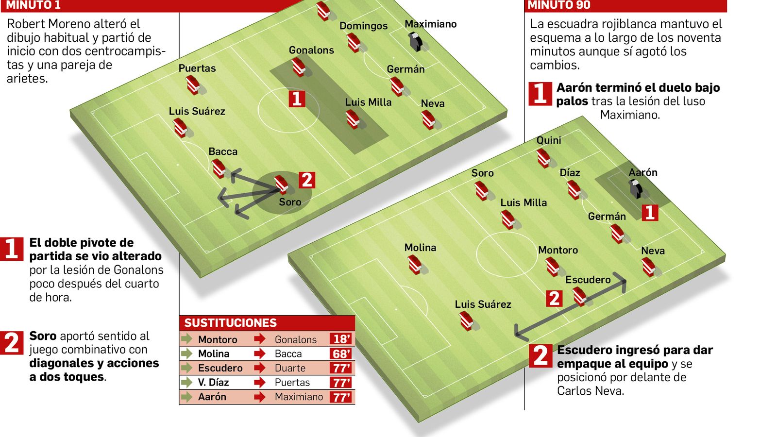 Así dispuso el Granada ante el Celta de Vigo.