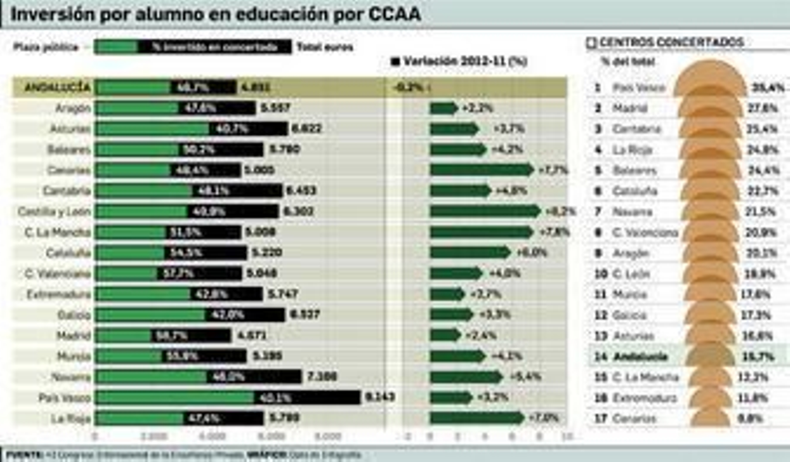 Colegio concertado Portaceli, uno de los más demandados en Sevilla.