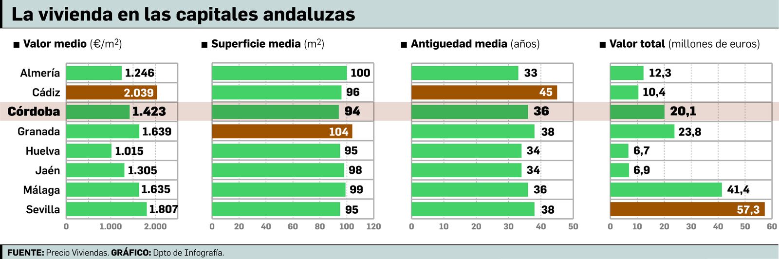 Urbanización de viviendas en construcción.