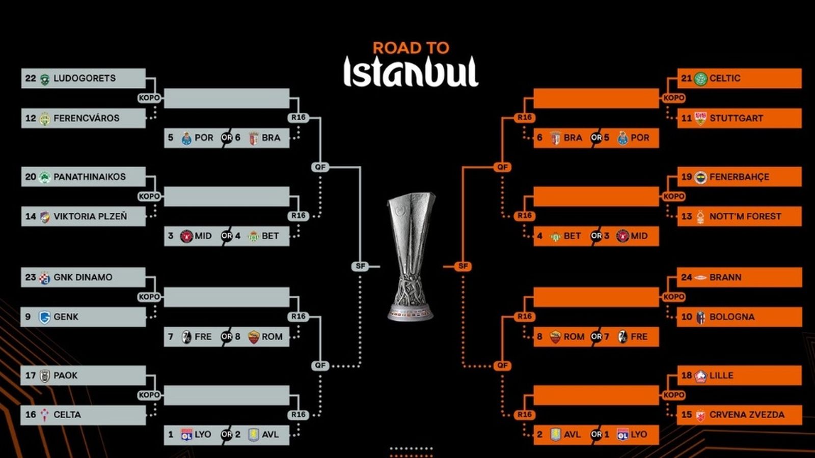 Asi ha quedado el cuarto en la fase previa a los octavos de final