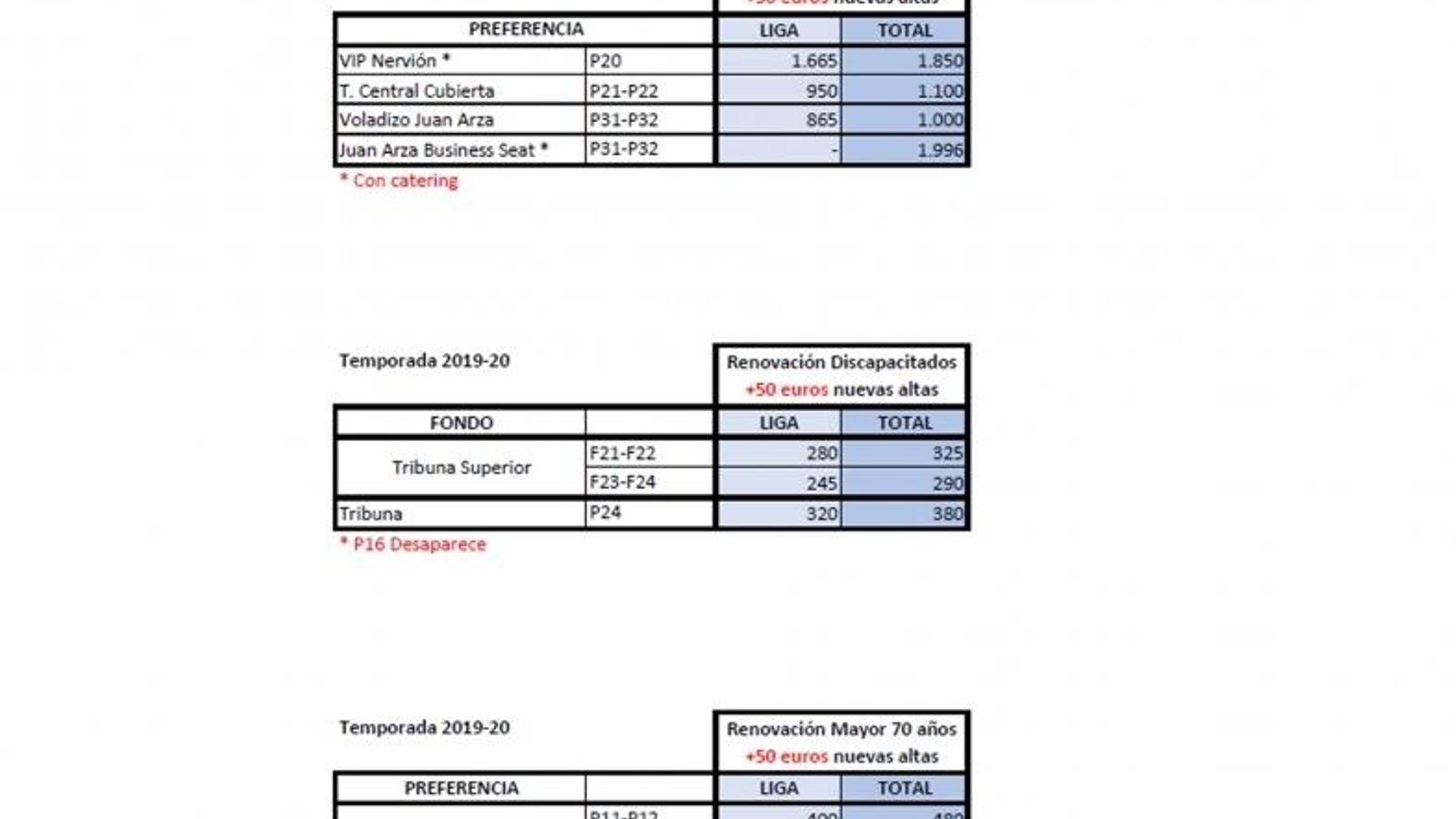 Precios Temporada 19/20 / SFC