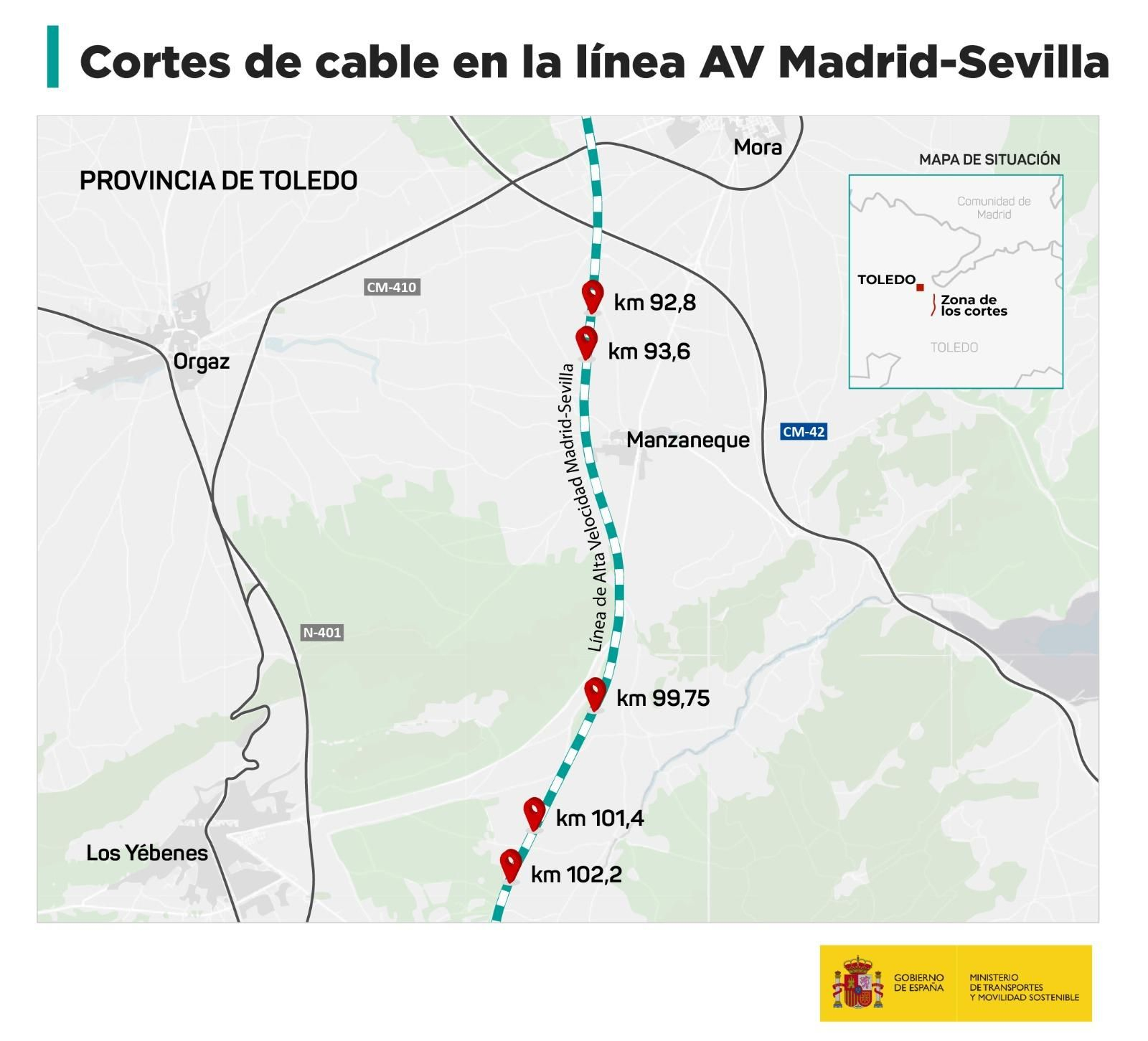 Infografía de los cortes de cable.