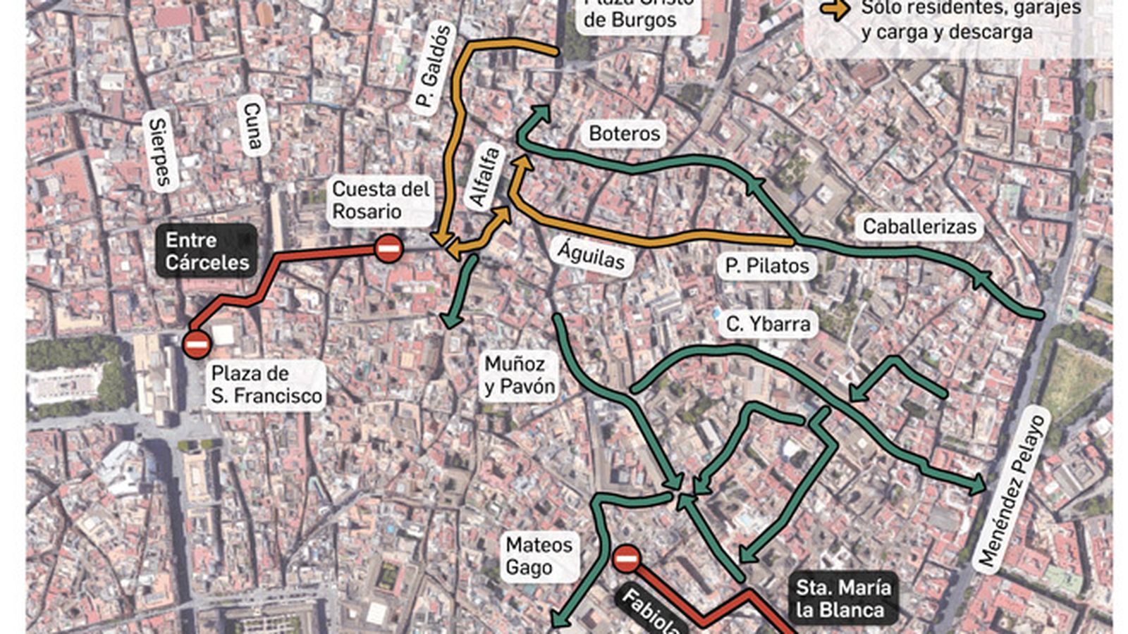 Alternativas al tráfico en la zona